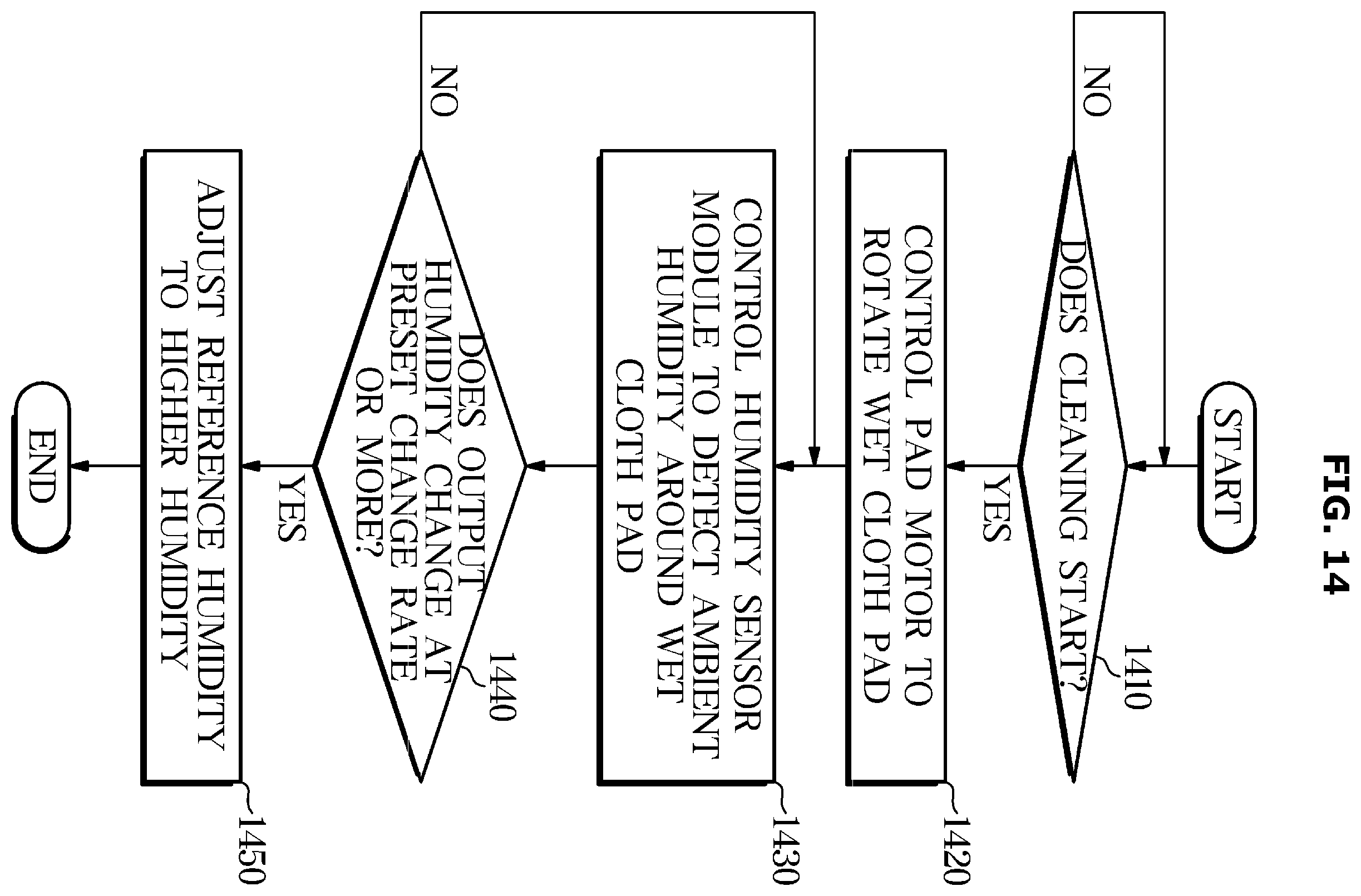 Patent US12551075 Figure 14 – Cleaning robot and controlling method thereof