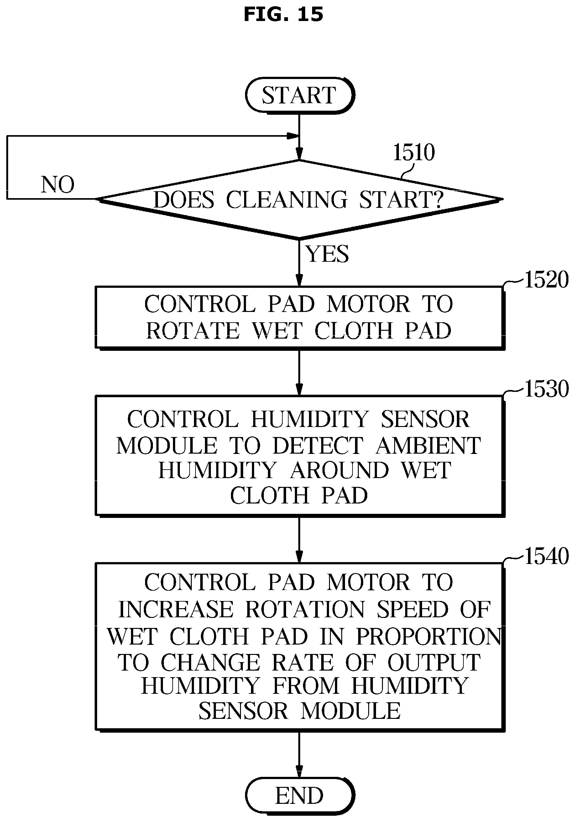 Patent US12551075 Figure 15 – Cleaning robot and controlling method thereof