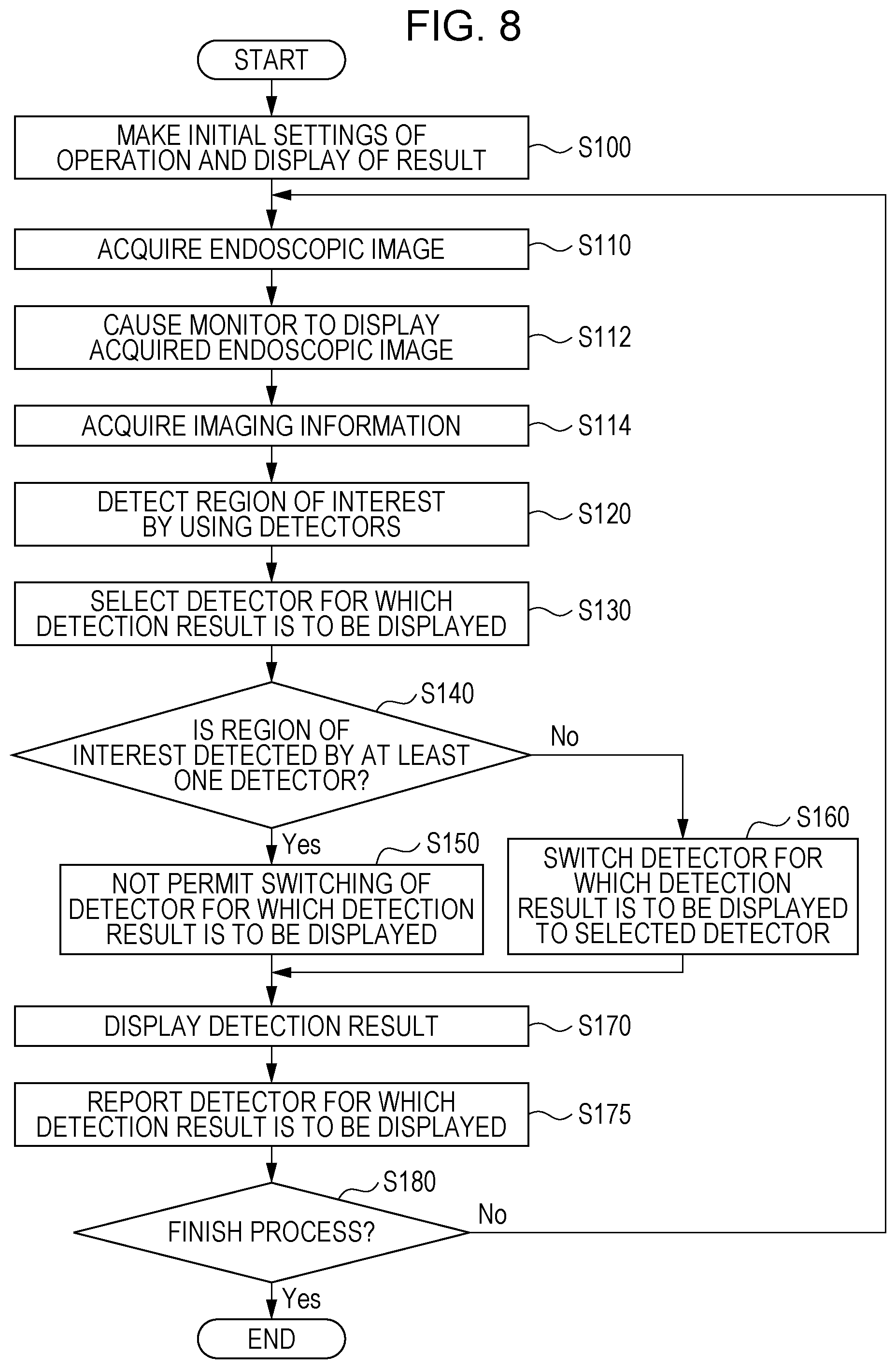 Patent US12551089 Figure 7 – Medical image processing apparatus, endoscope system, medical image processing method, and medical image processing program for switching between detection processes
