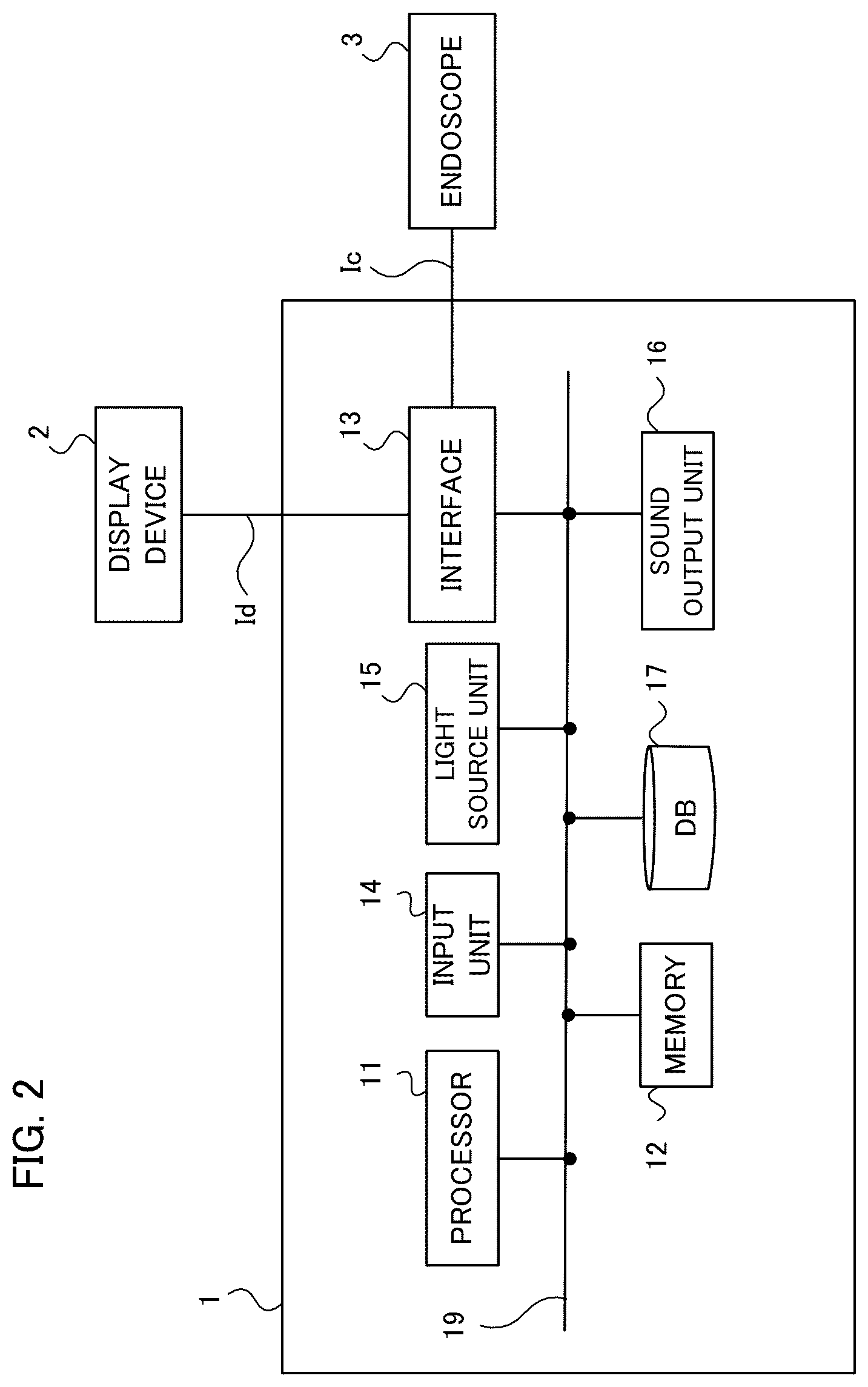 Patent US12551090 Figure 2 – Endoscopic examination support apparatus, endoscopic examination support method, and recording medium