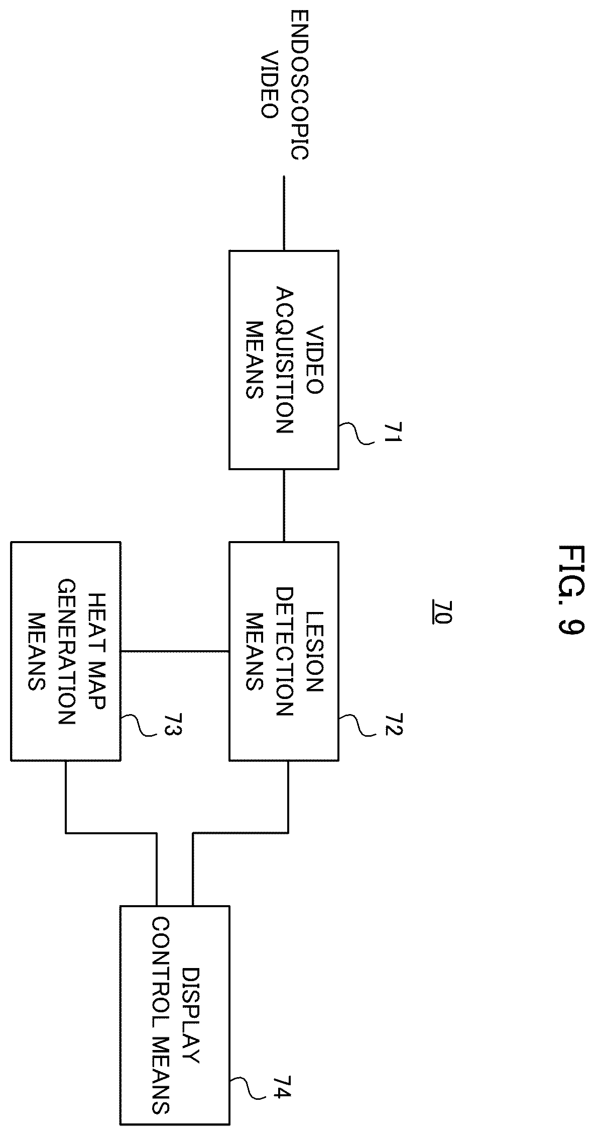 Patent US12551090 Figure 9 – Endoscopic examination support apparatus, endoscopic examination support method, and recording medium