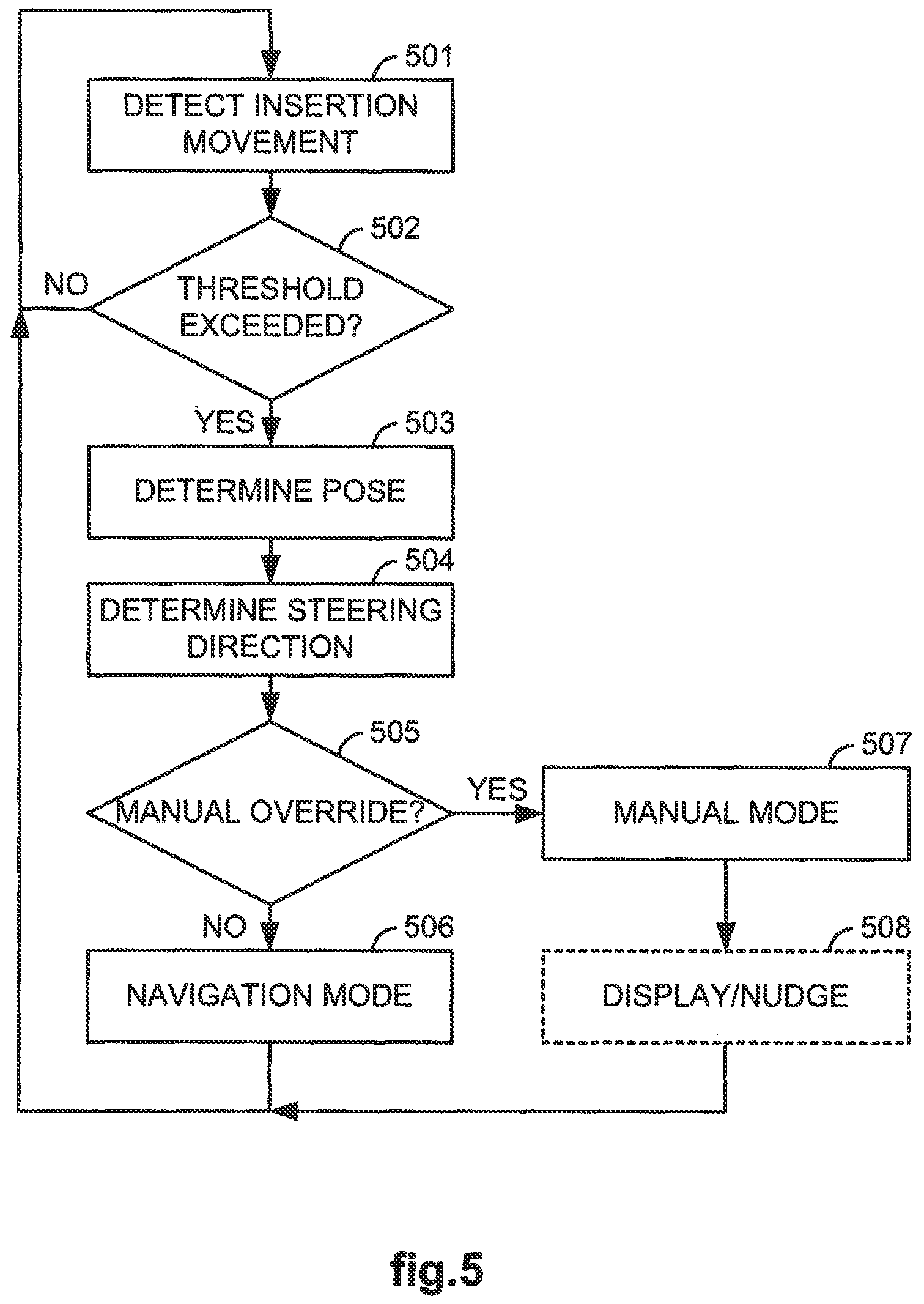 Patent US12551092 Figure 4 – Medical system with multiple operating modes for steering a medical instrument through linked body passages