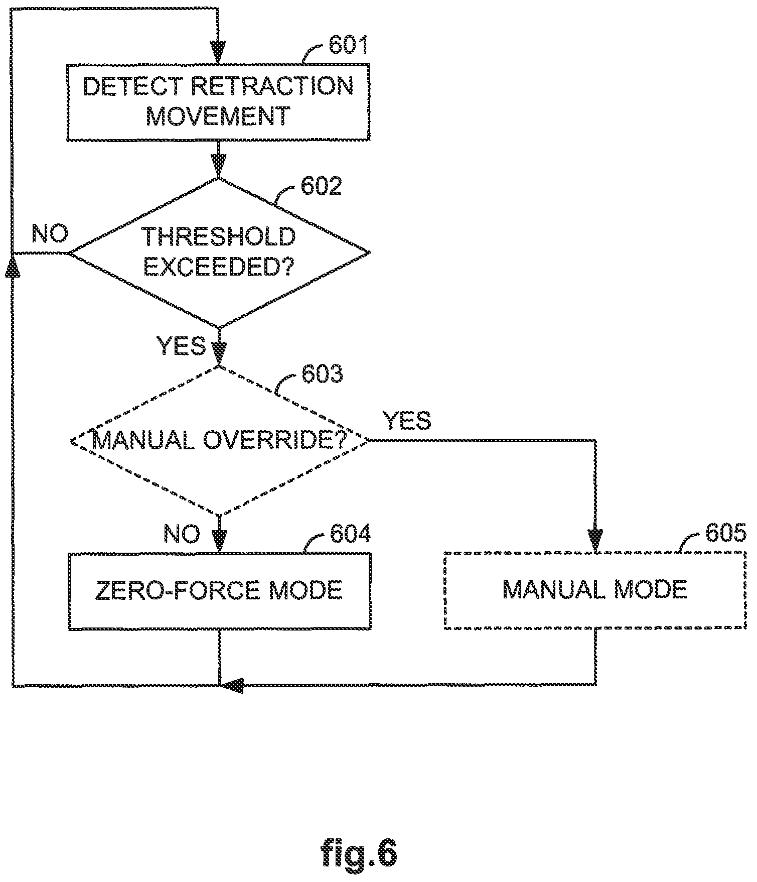 Patent US12551092 Figure 5 – Medical system with multiple operating modes for steering a medical instrument through linked body passages