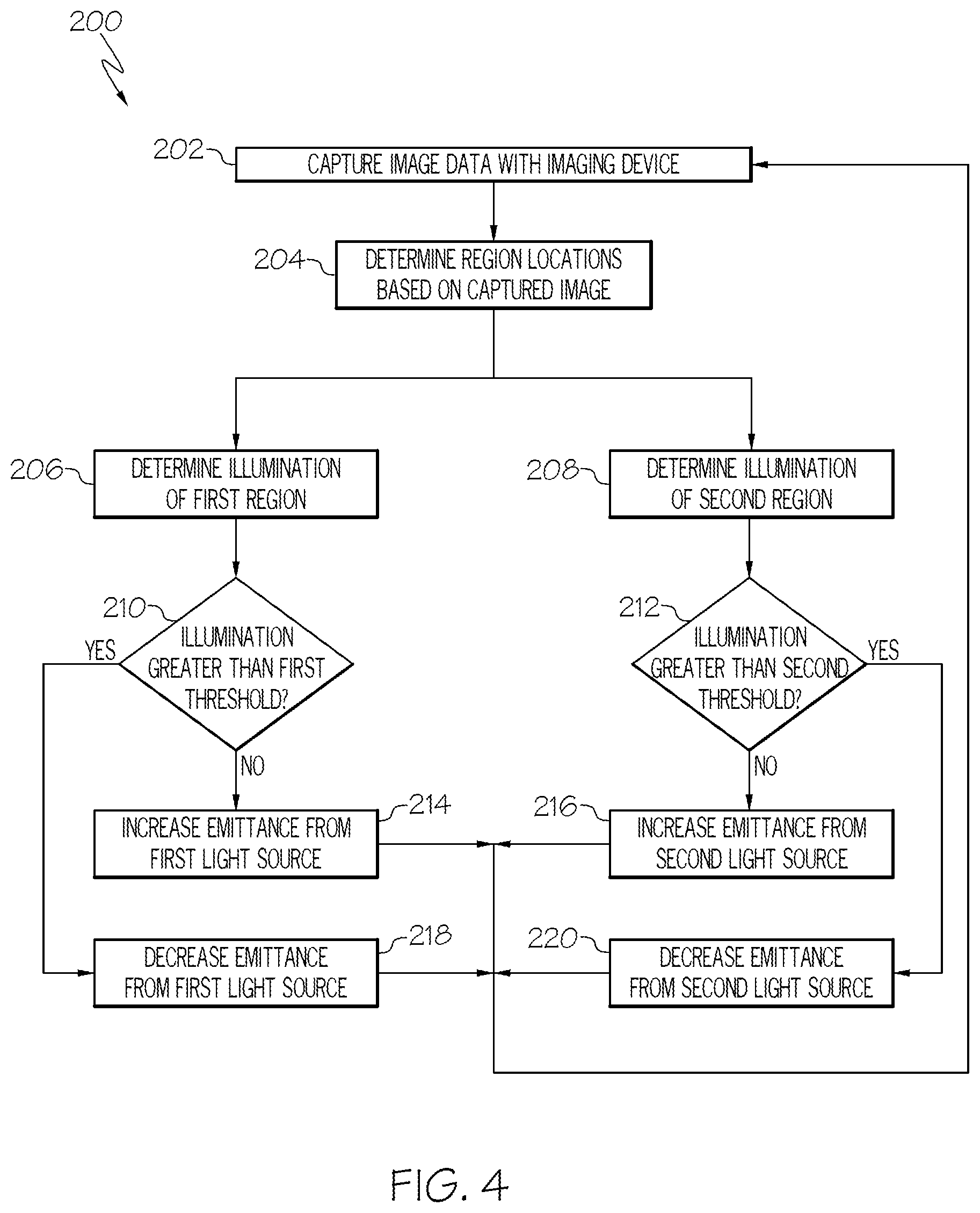 Patent US12551095 Figure 3 – Medical illumination systems and methods of using the same