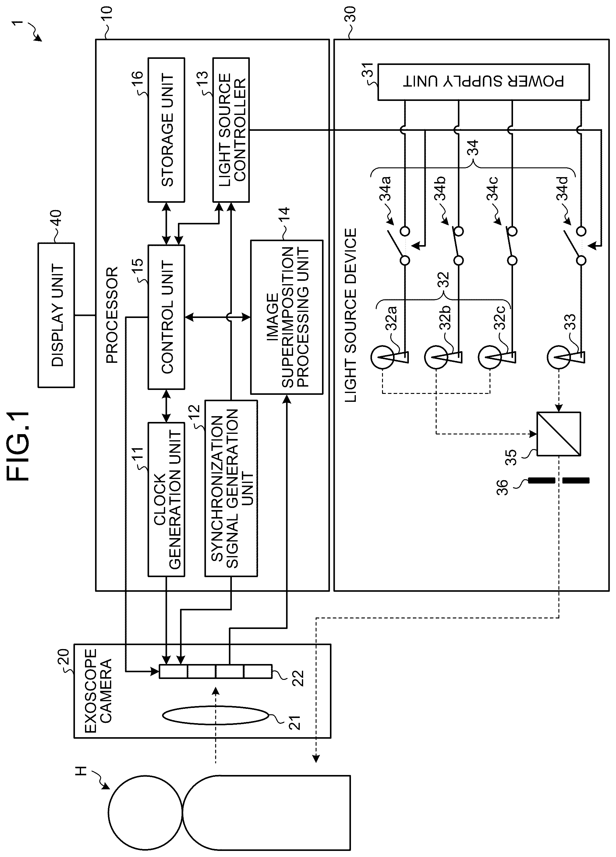 Patent US12551096 Figure 1 – Medical observation system