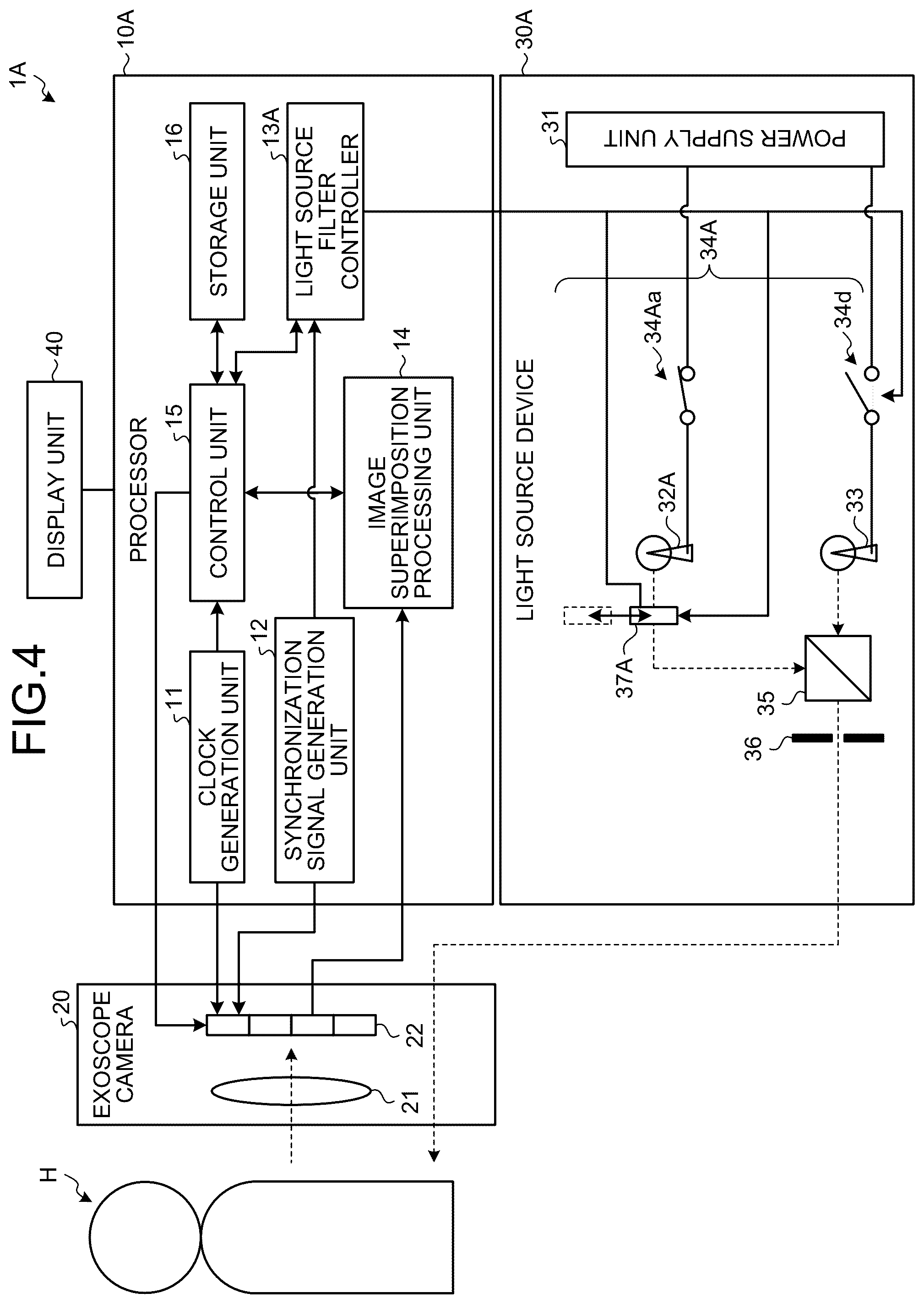 Patent US12551096 Figure 4 – Medical observation system