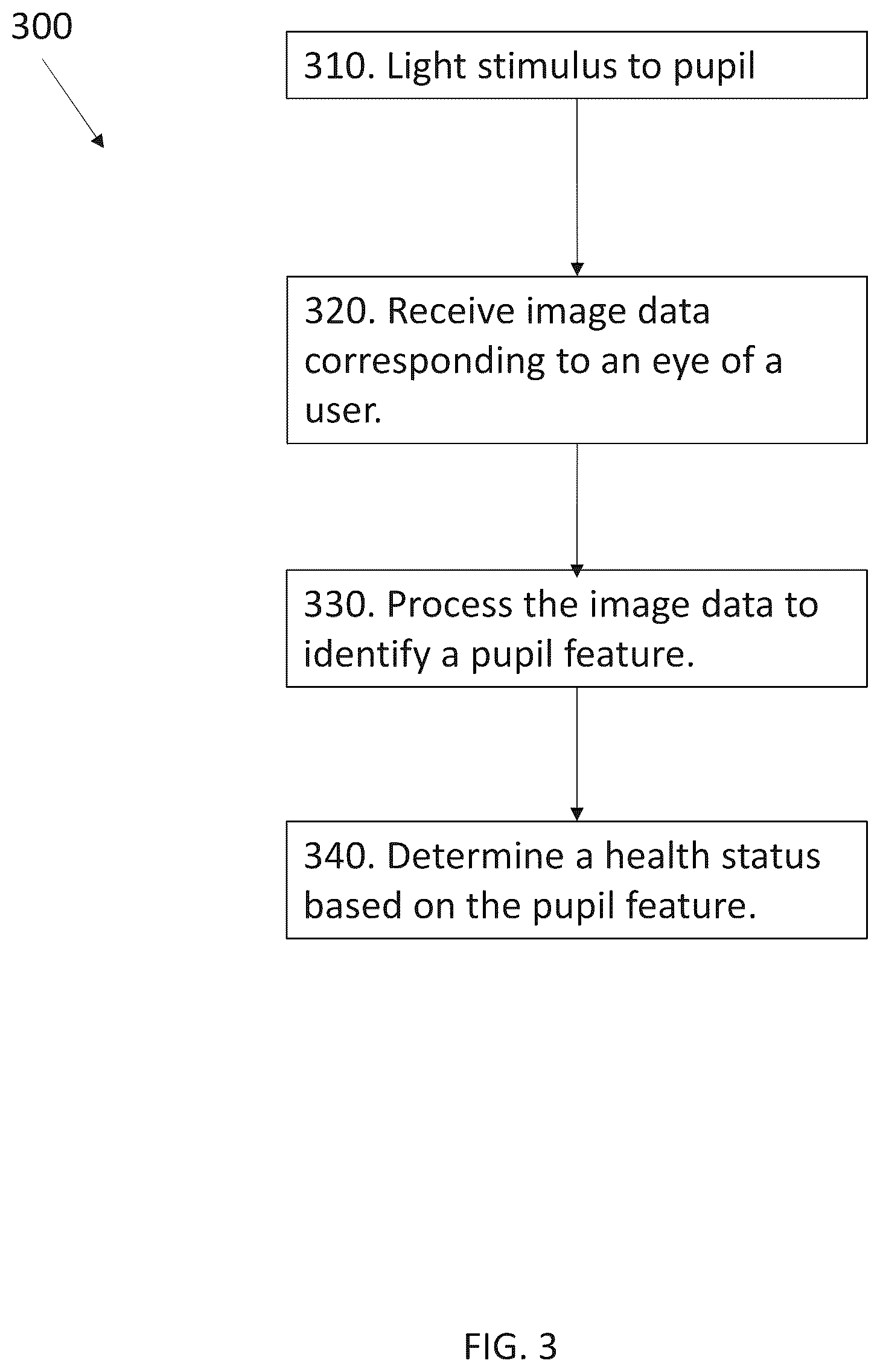 Patent US12551097 Figure 3 – Systems and methods for evaluating pupillary responses