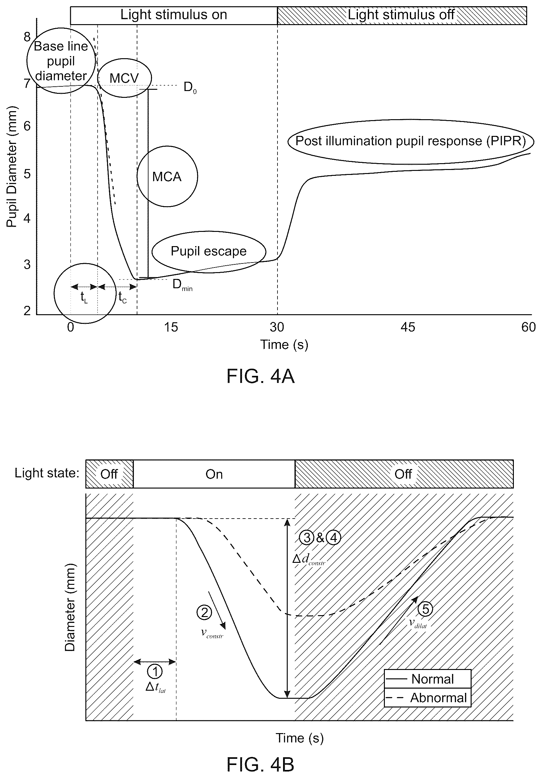 Patent US12551097 Figure 4 – Systems and methods for evaluating pupillary responses