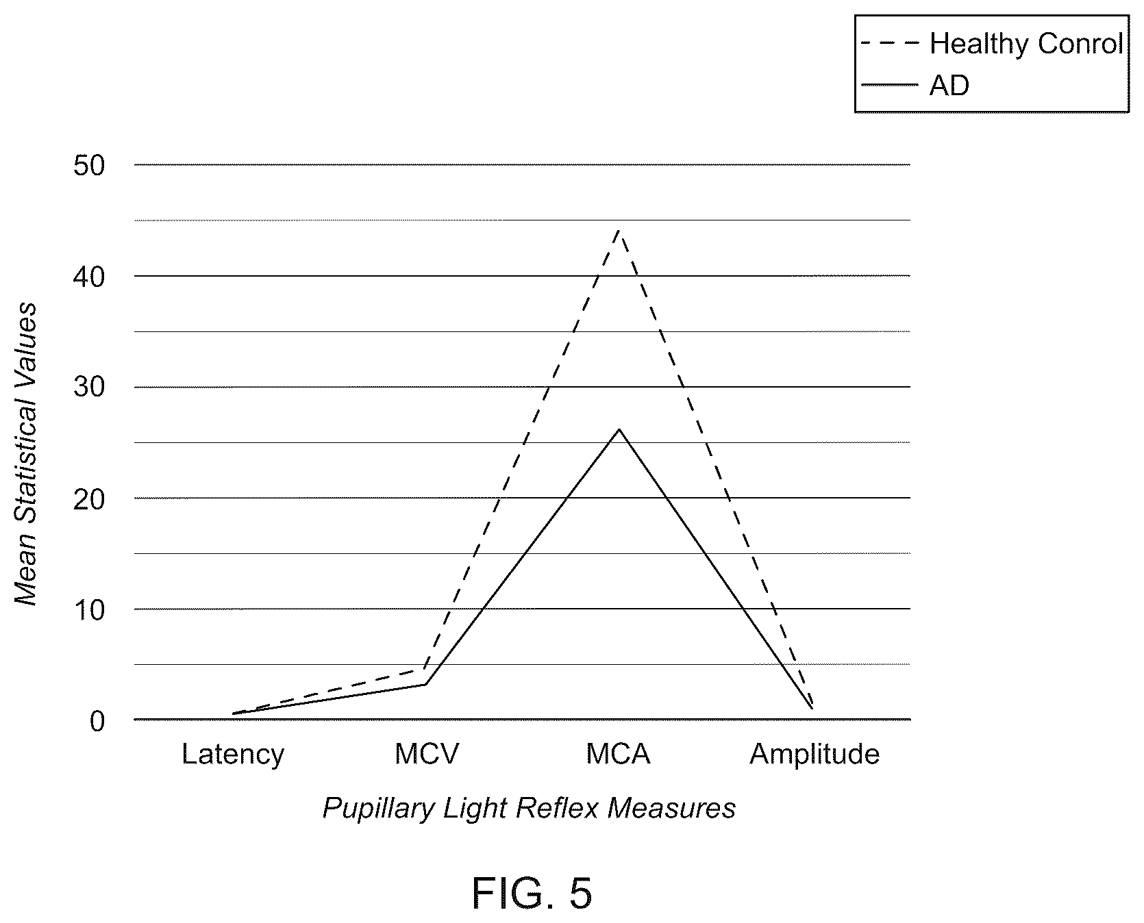 Patent US12551097 Figure 5 – Systems and methods for evaluating pupillary responses
