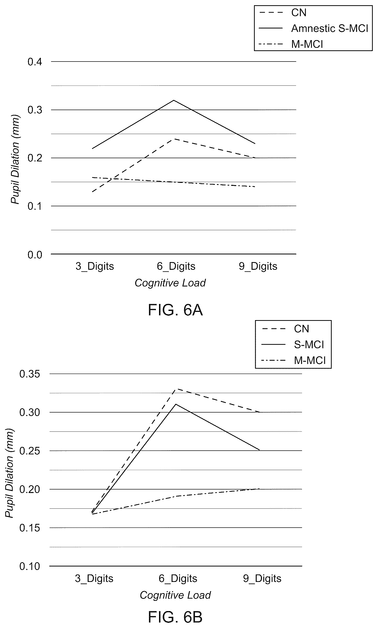 Patent US12551097 Figure 6 – Systems and methods for evaluating pupillary responses