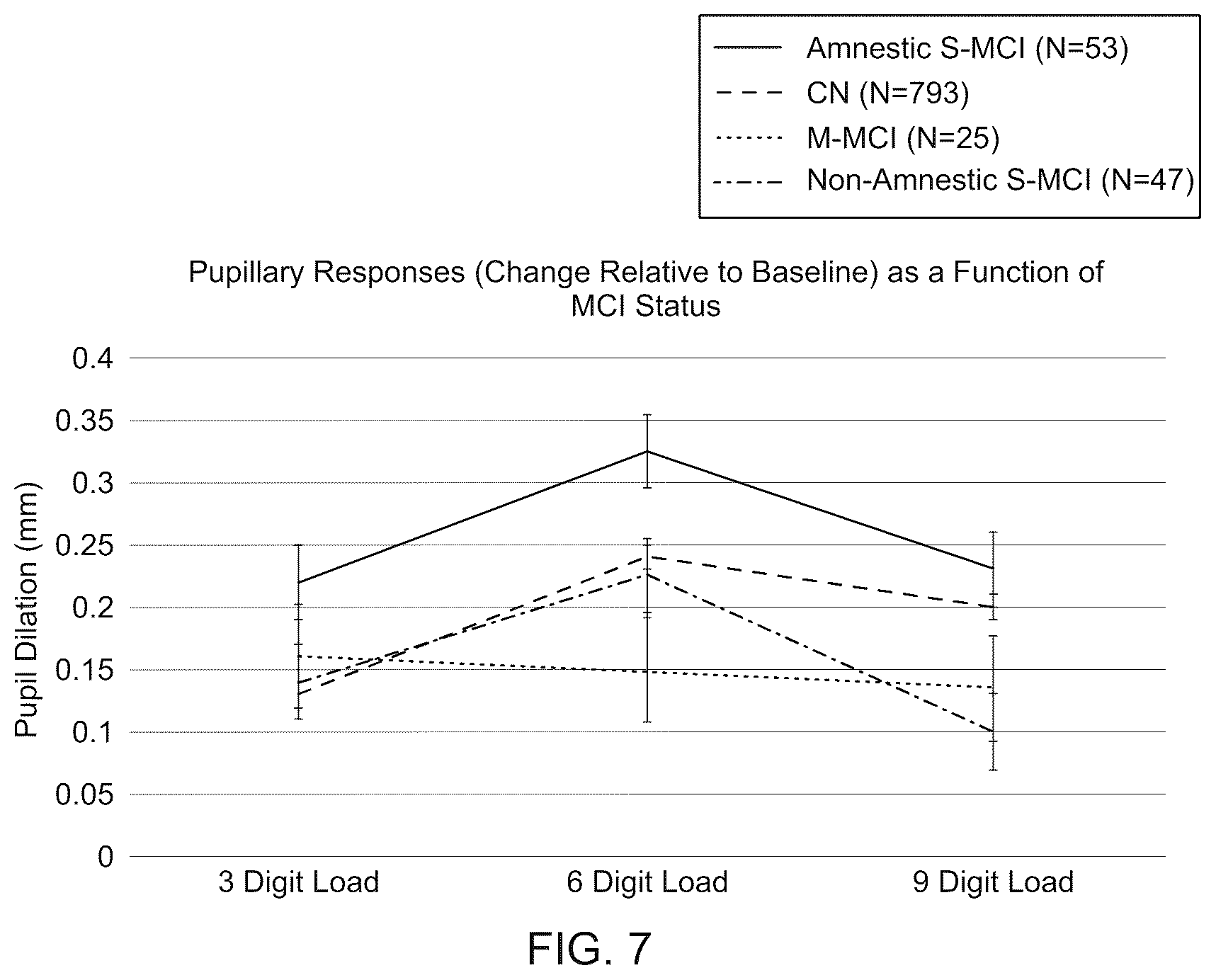 Patent US12551097 Figure 7 – Systems and methods for evaluating pupillary responses