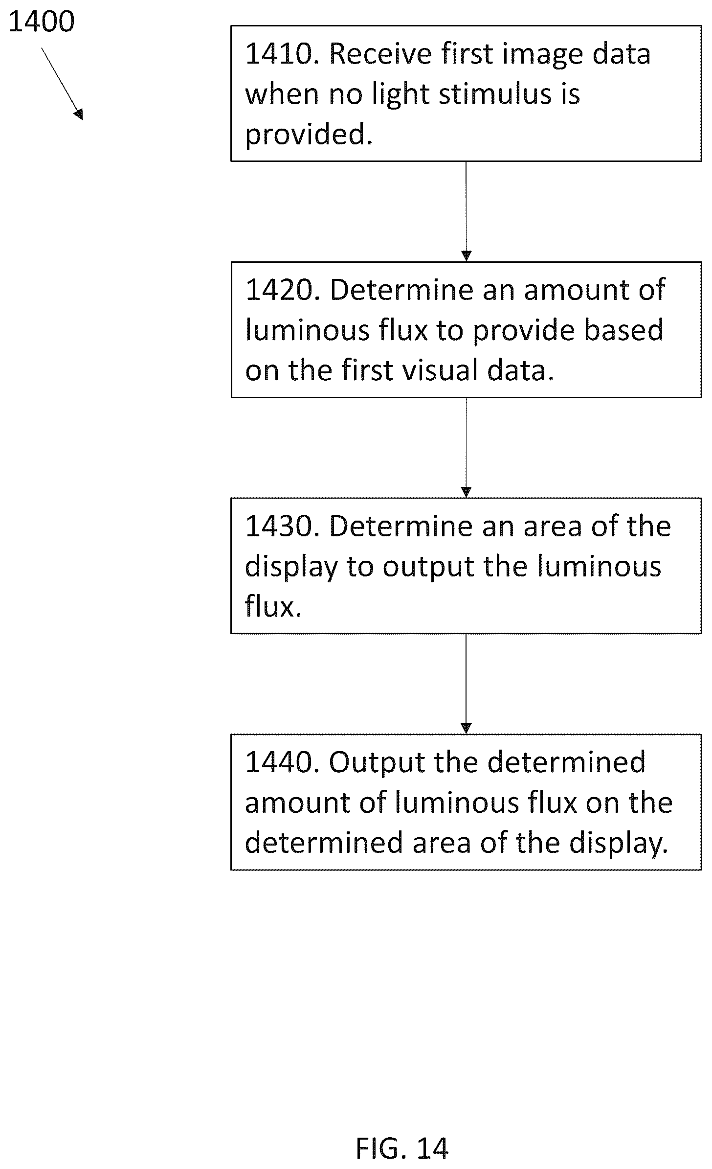 Patent US12551097 Figure 14 – Systems and methods for evaluating pupillary responses