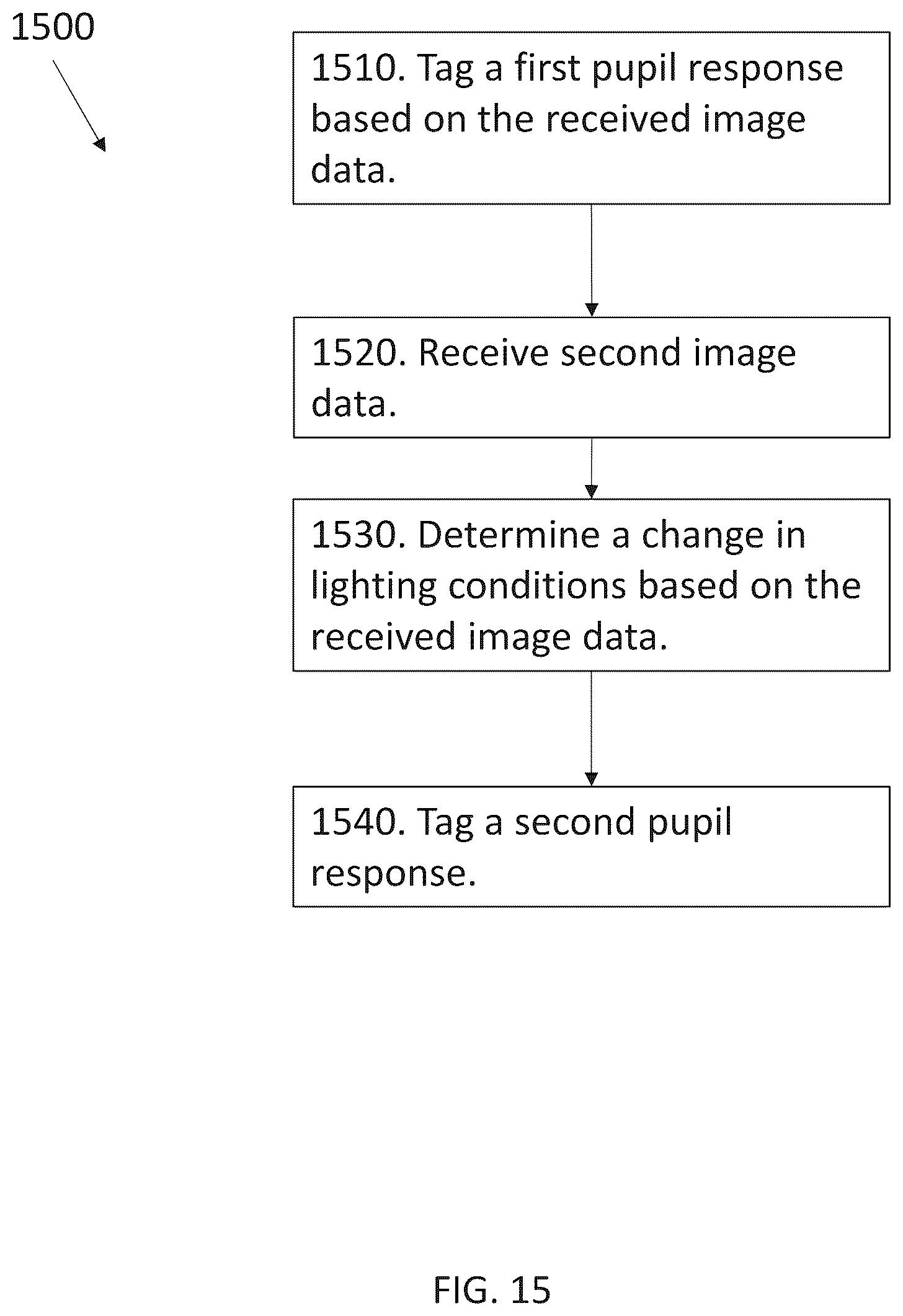 Patent US12551097 Figure 15 – Systems and methods for evaluating pupillary responses