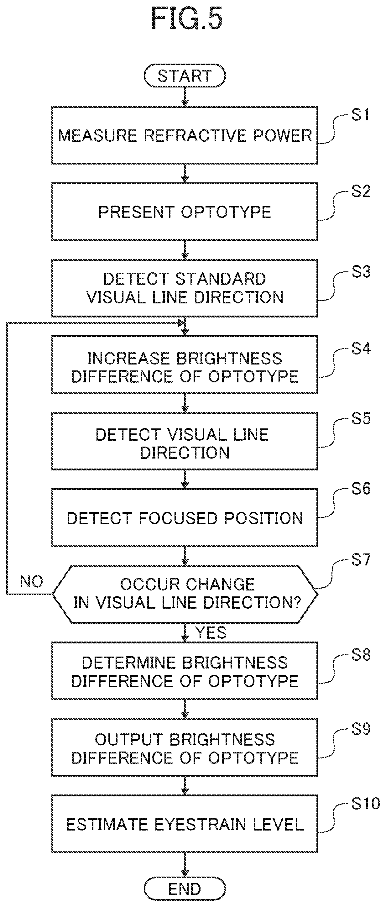 Patent US12551099 Figure 5 – Ophthalmologic apparatus