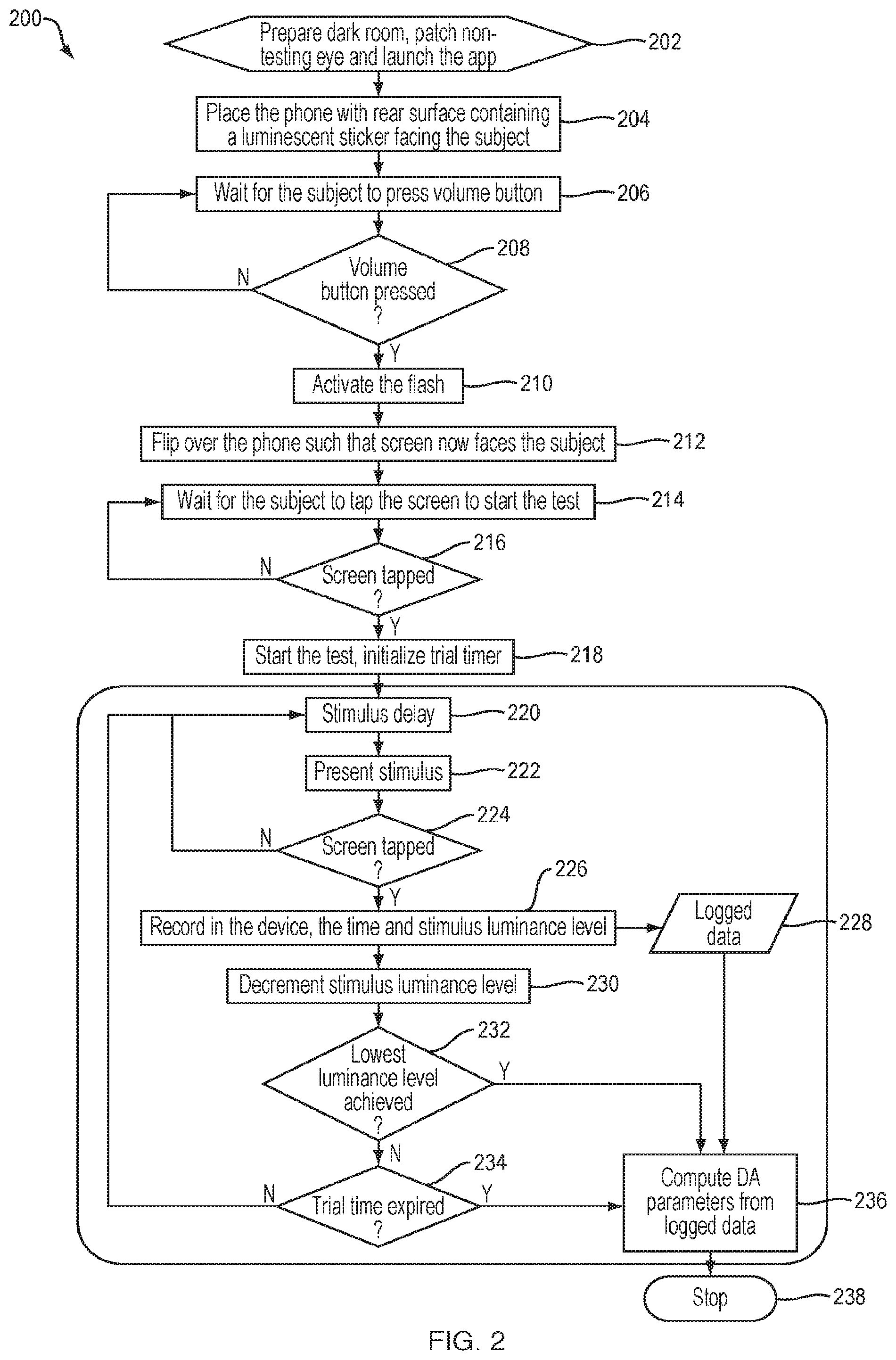 Patent US12551100 Figure 2 – Measuring dark adaptation
