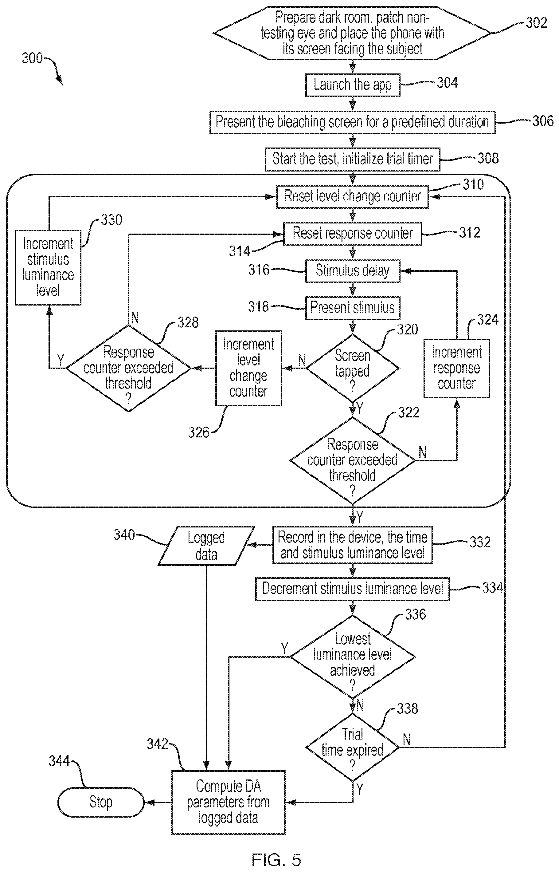 Patent US12551100 Figure 5 – Measuring dark adaptation