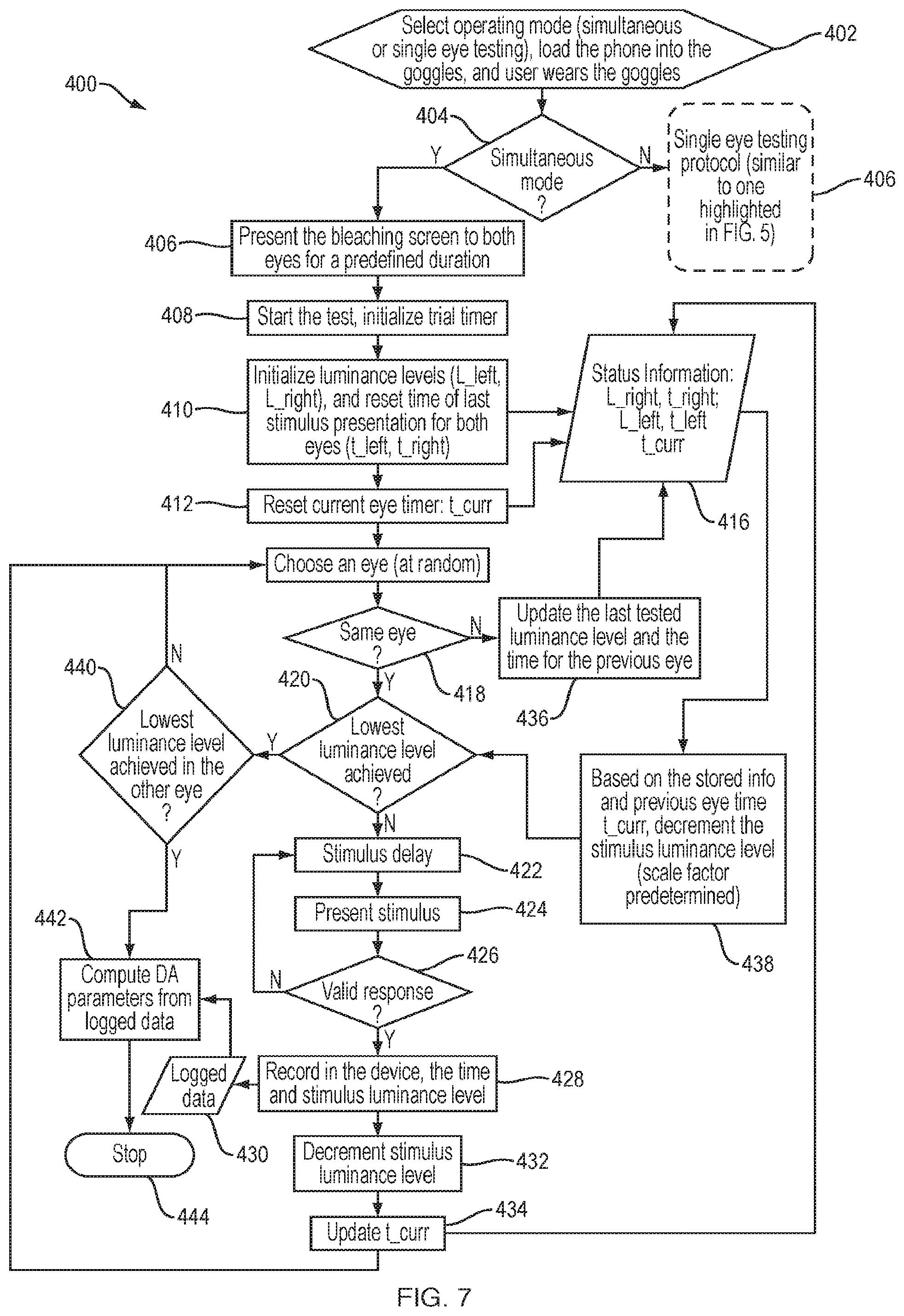 Patent US12551100 Figure 7 – Measuring dark adaptation