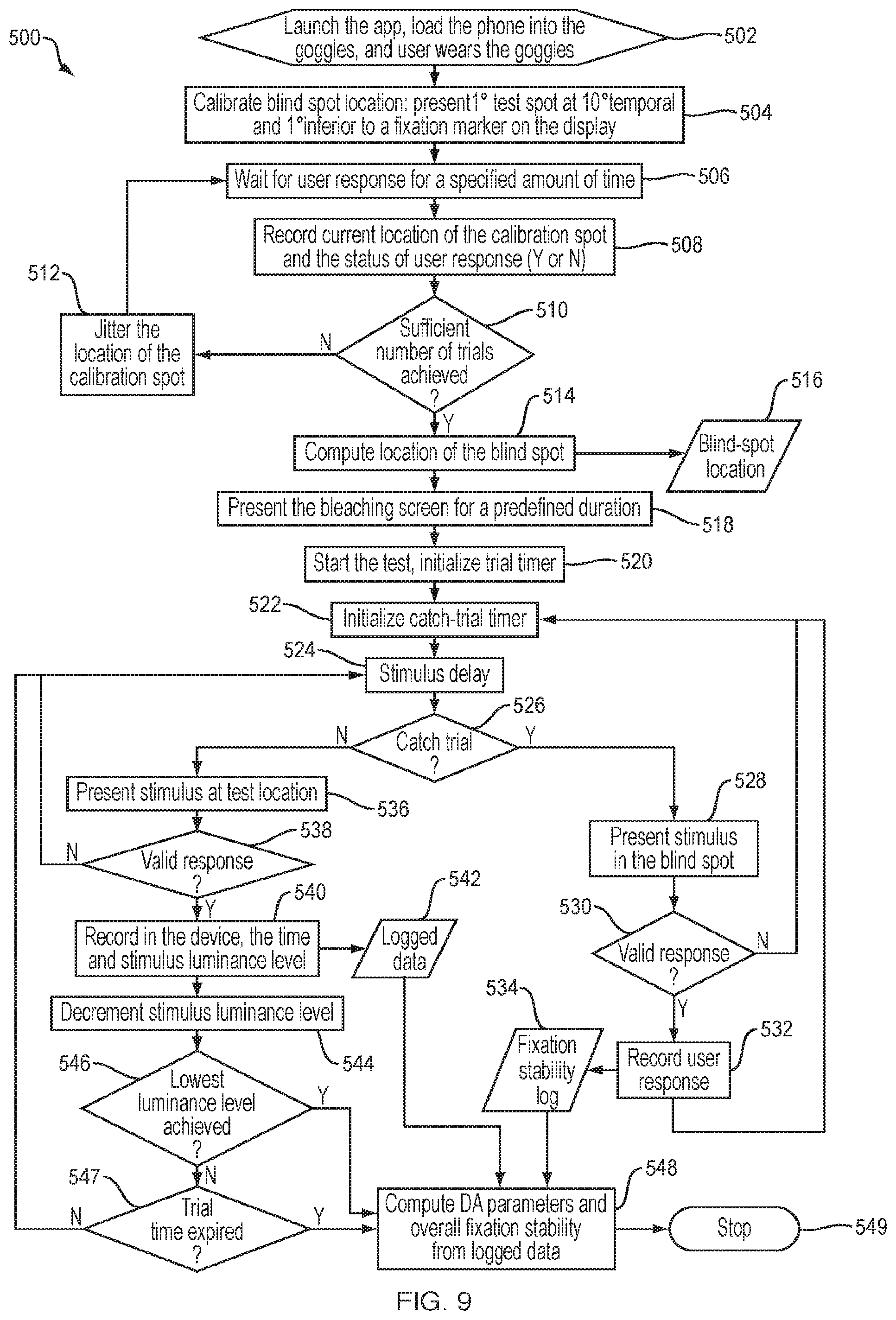 Patent US12551100 Figure 9 – Measuring dark adaptation