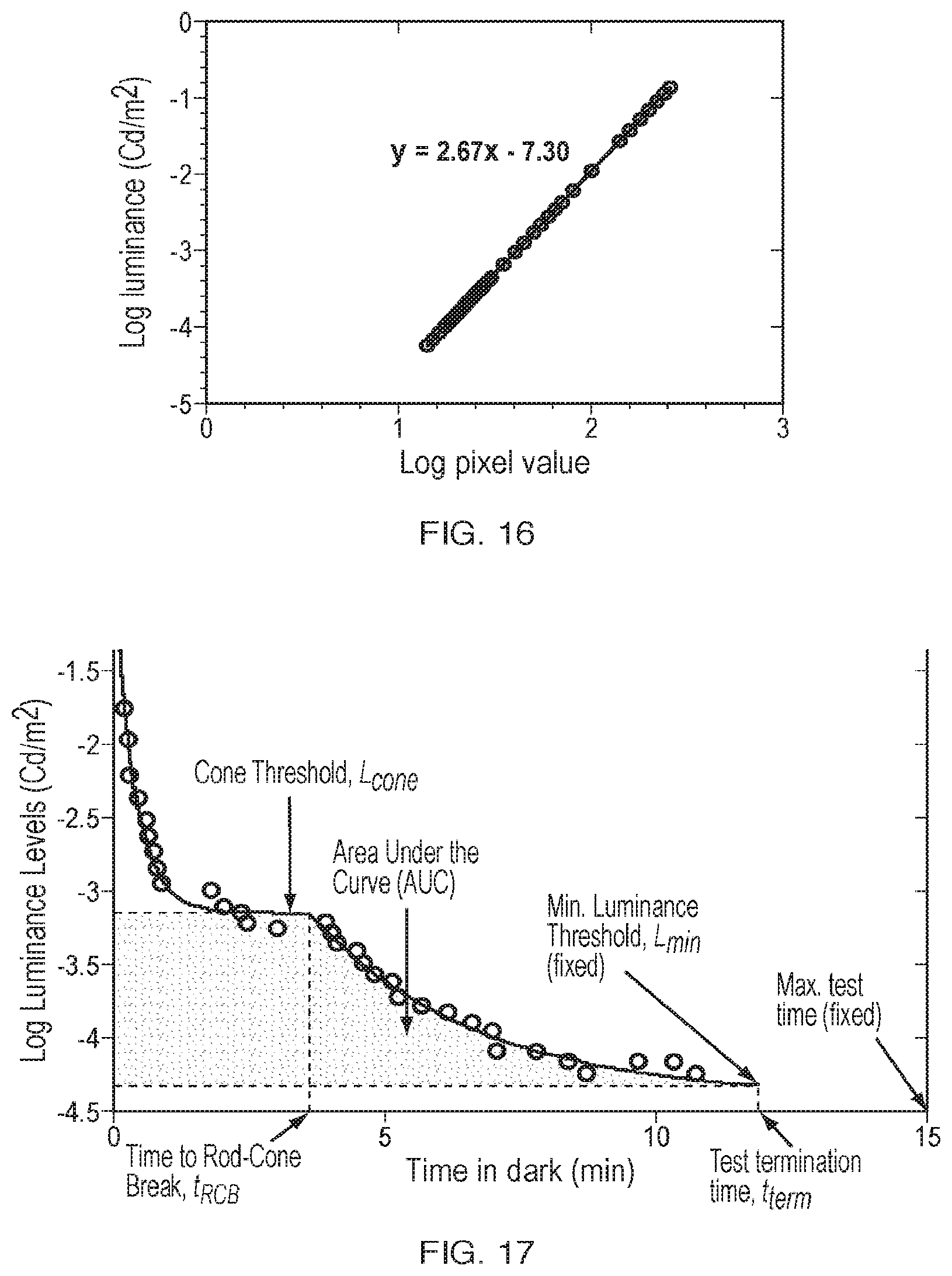 Patent US12551100 Figure 13 – Measuring dark adaptation