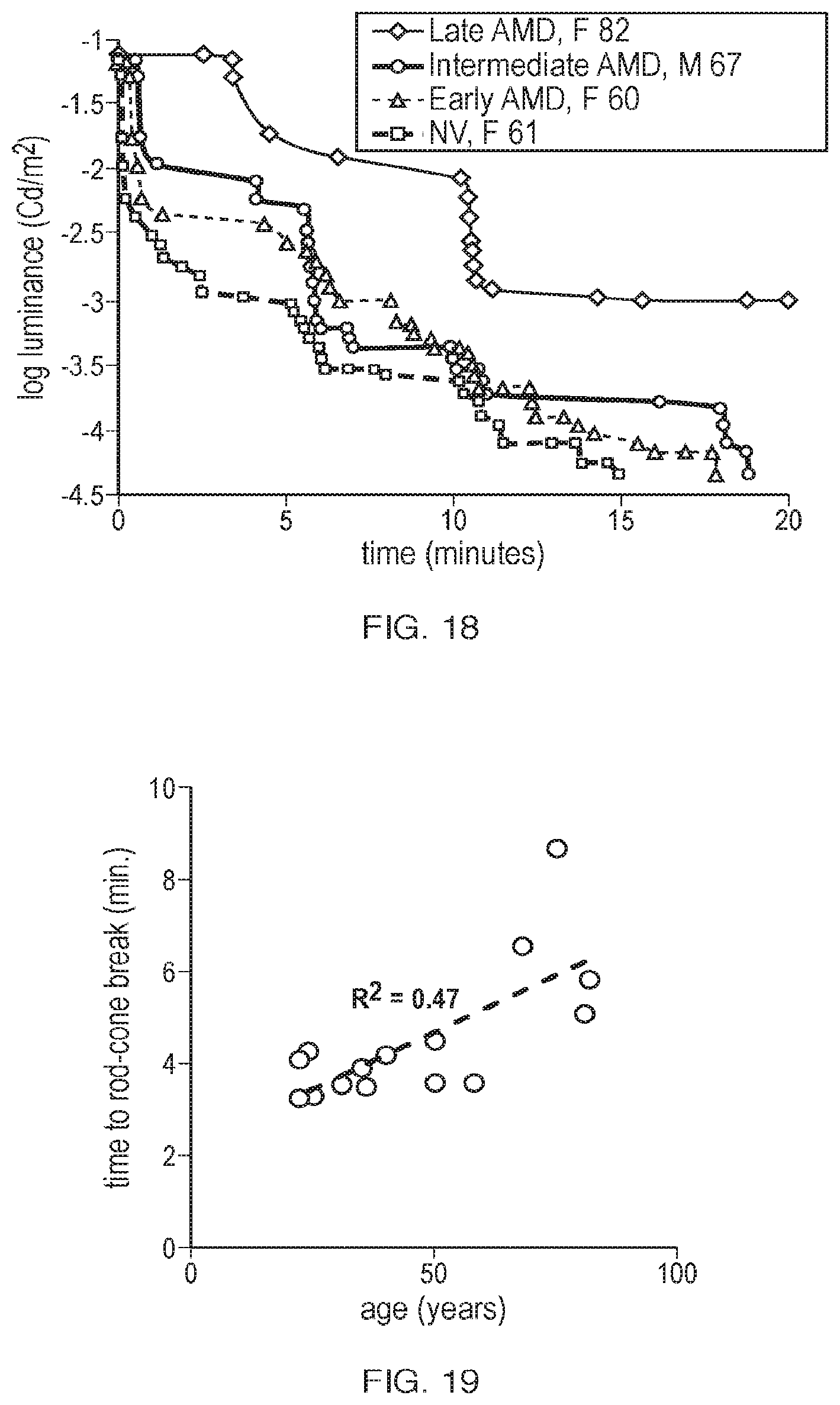 Patent US12551100 Figure 14 – Measuring dark adaptation
