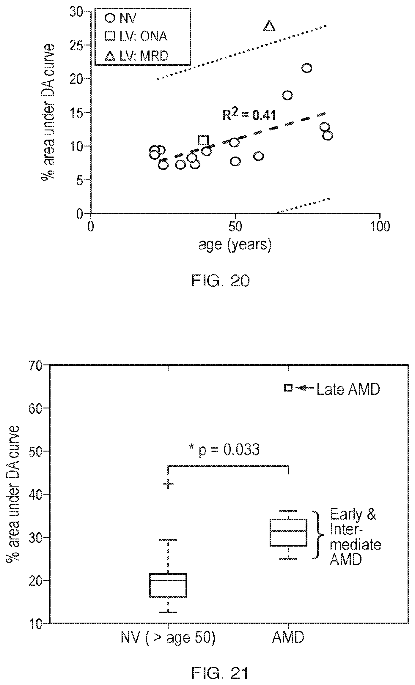 Patent US12551100 Figure 15 – Measuring dark adaptation