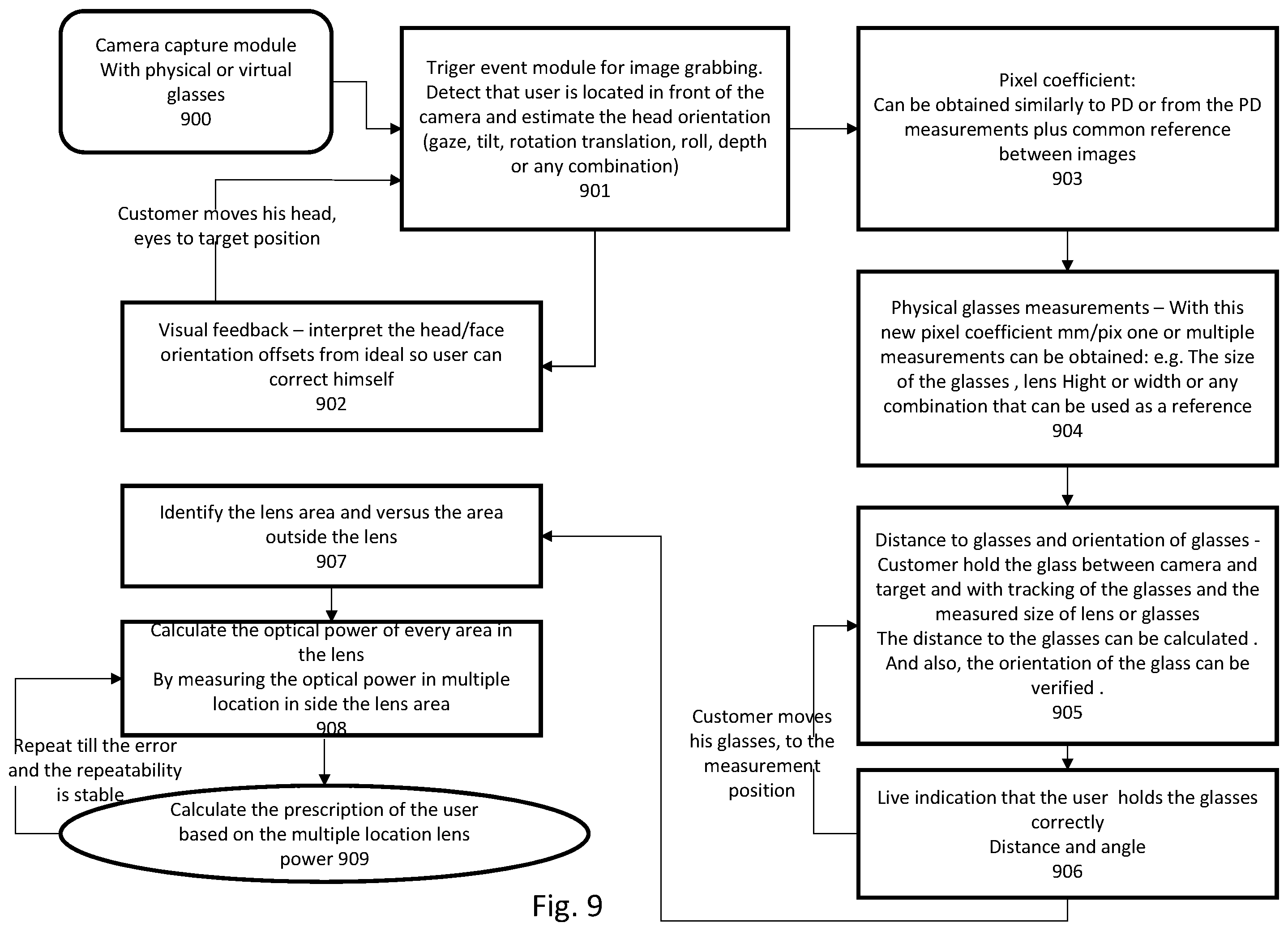 Patent US12551101 Figure 4 – System and method for digital measurements of subjects