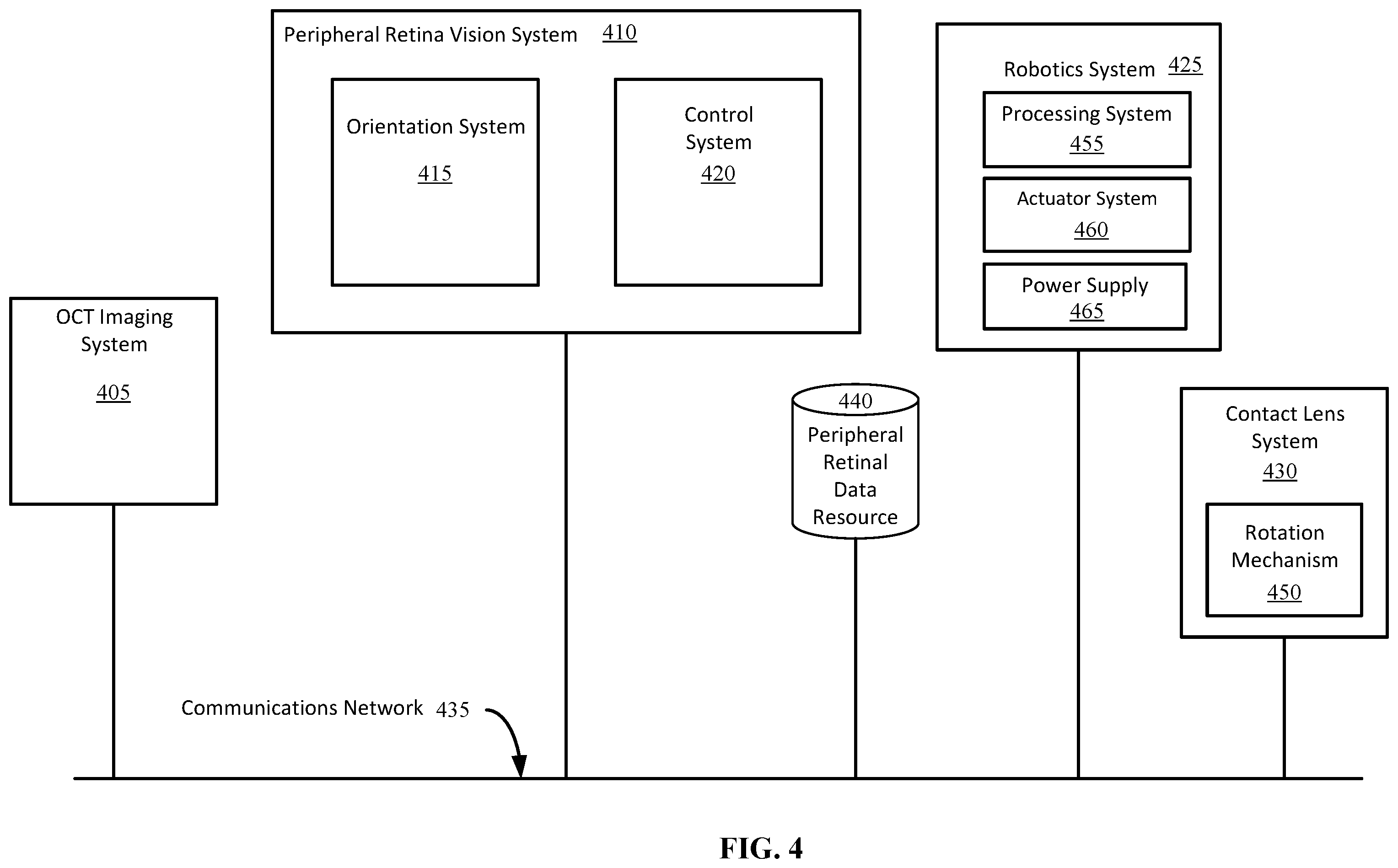 Patent US12551102 Figure 5 – Systems and methods for peripheral retinal optical coherence tomography