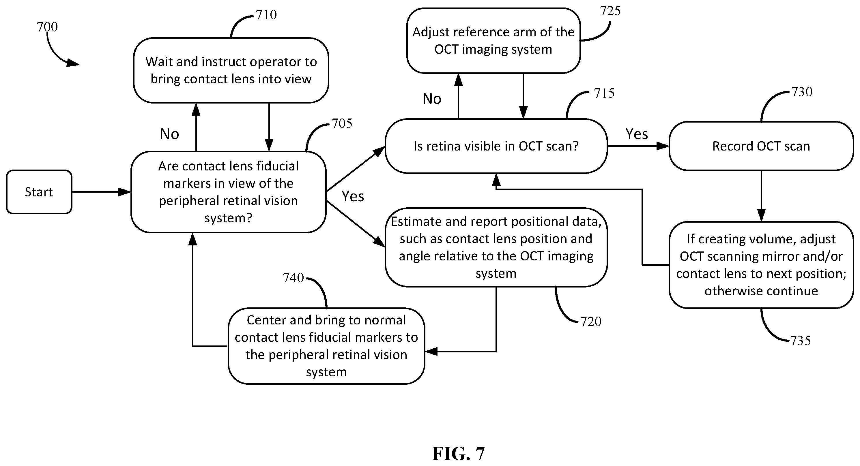 Patent US12551102 Figure 7 – Systems and methods for peripheral retinal optical coherence tomography