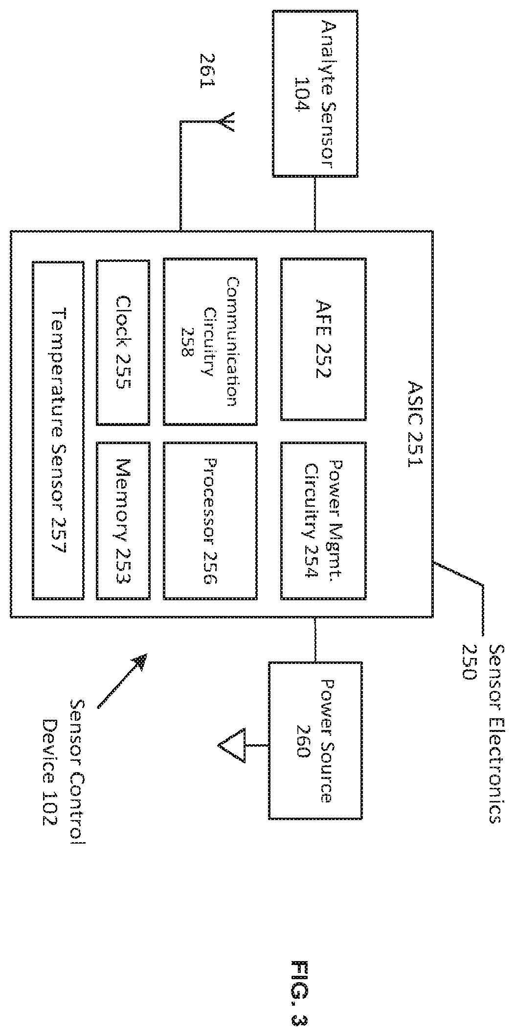 Patent US12551105 Figure 3 – Systems, devices, and methods for improved analyte sensor accuracy and fault detection