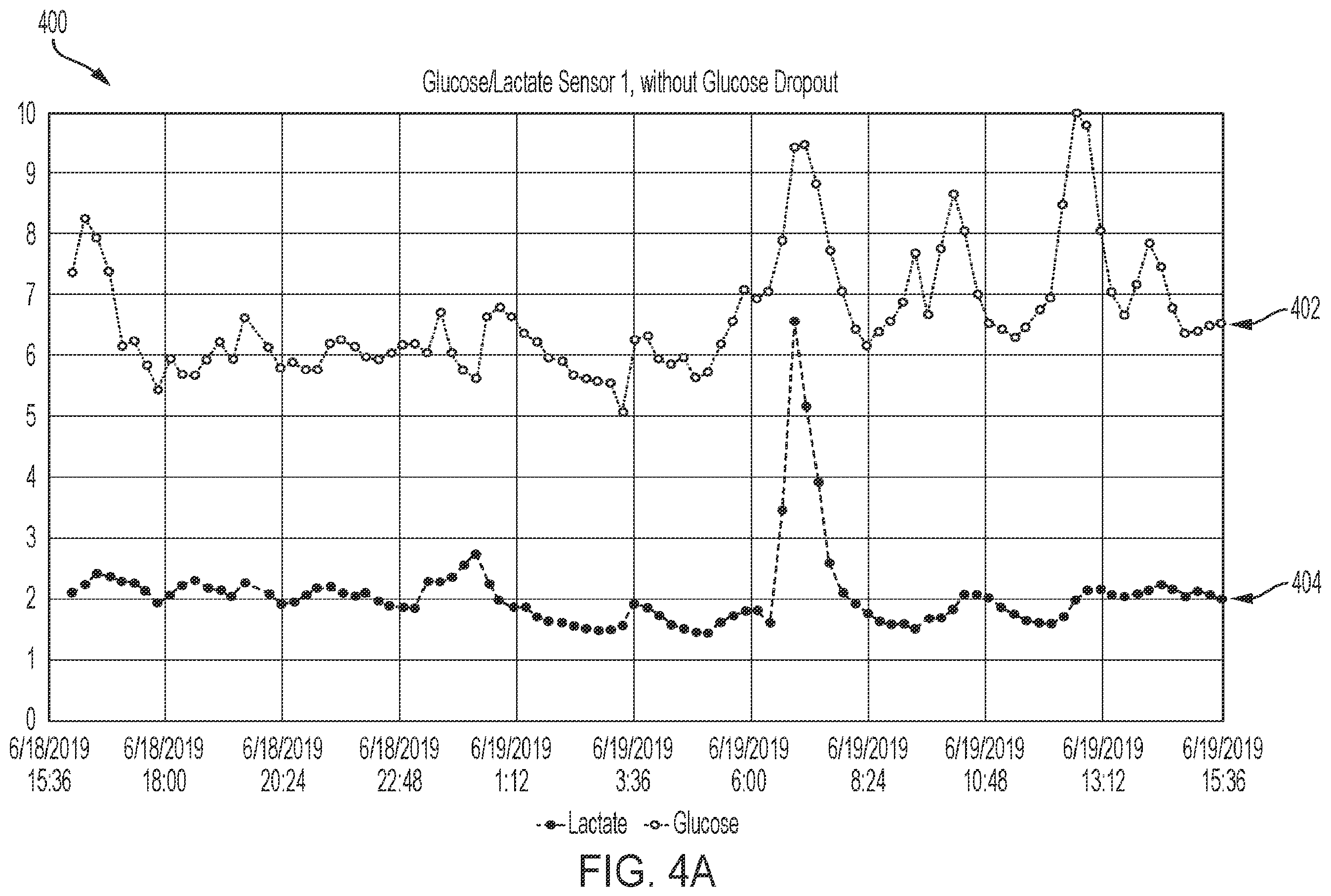 Patent US12551105 Figure 4 – Systems, devices, and methods for improved analyte sensor accuracy and fault detection