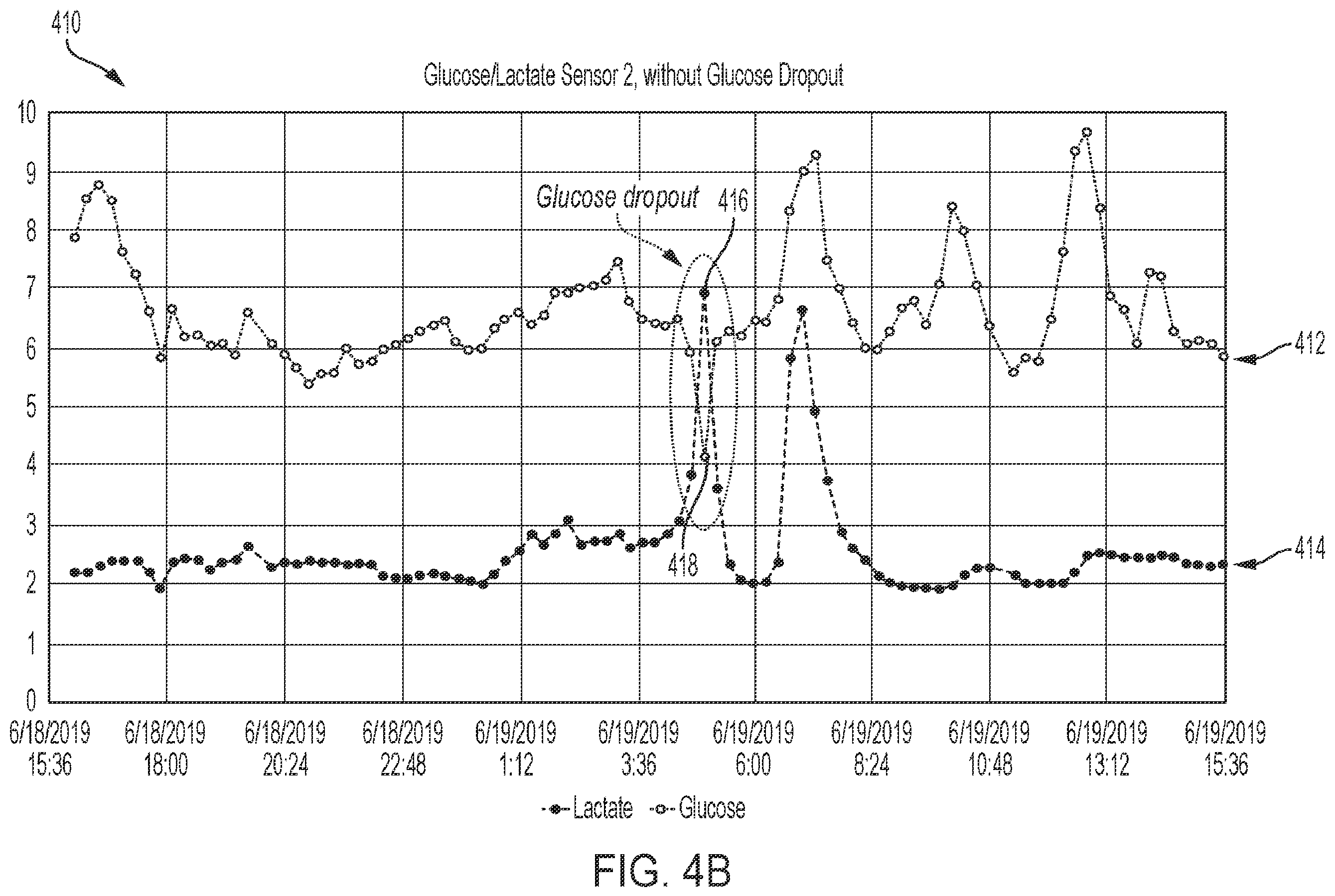 Patent US12551105 Figure 5 – Systems, devices, and methods for improved analyte sensor accuracy and fault detection