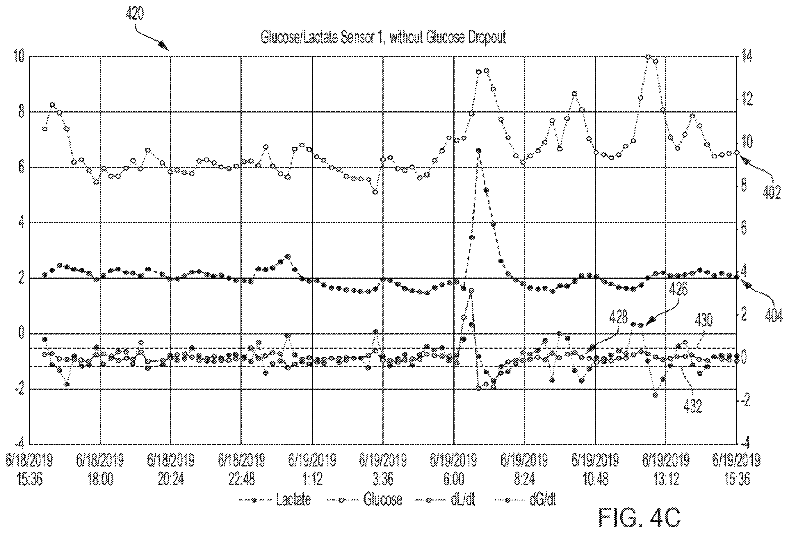 Patent US12551105 Figure 6 – Systems, devices, and methods for improved analyte sensor accuracy and fault detection