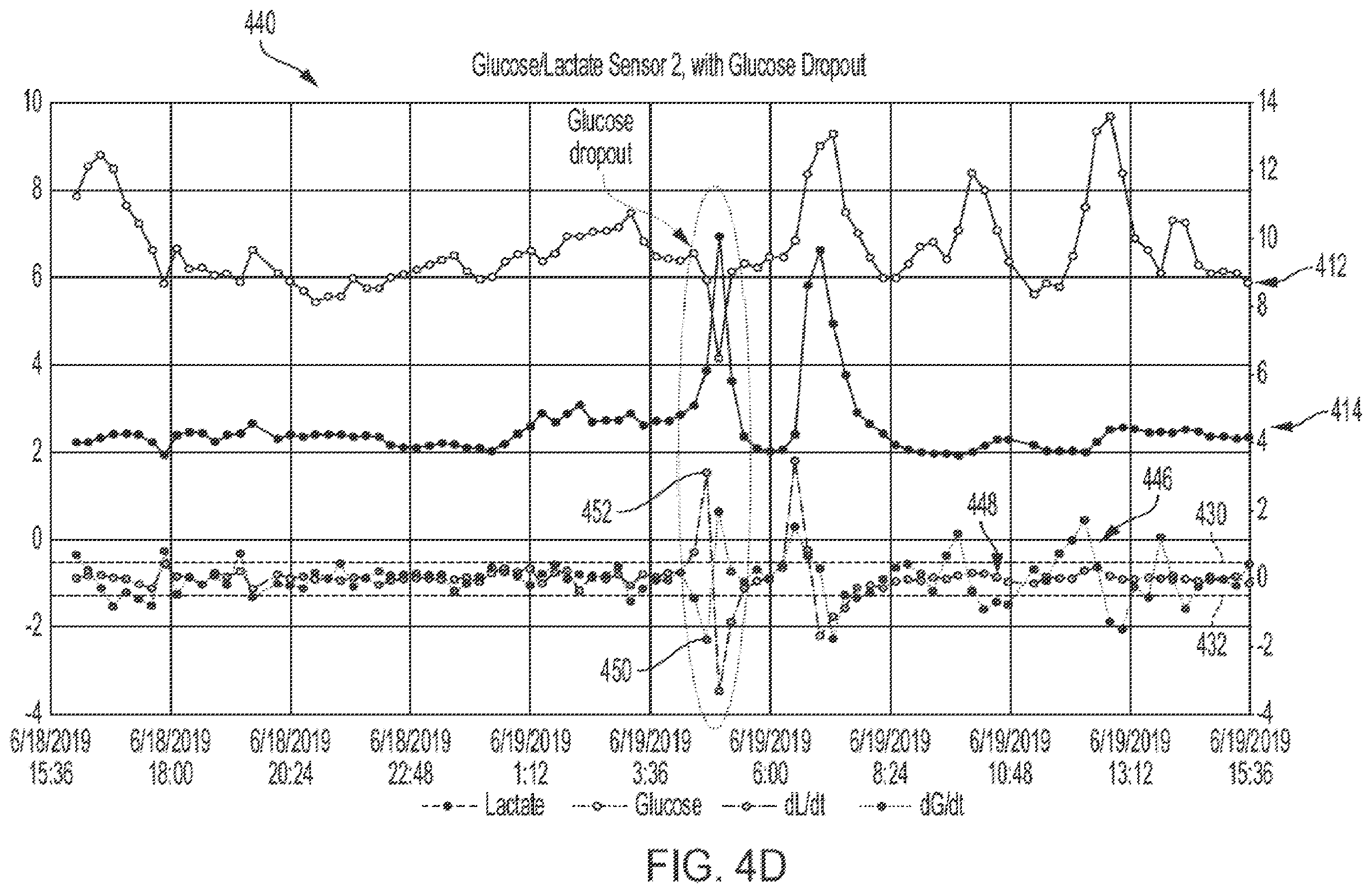 Patent US12551105 Figure 7 – Systems, devices, and methods for improved analyte sensor accuracy and fault detection