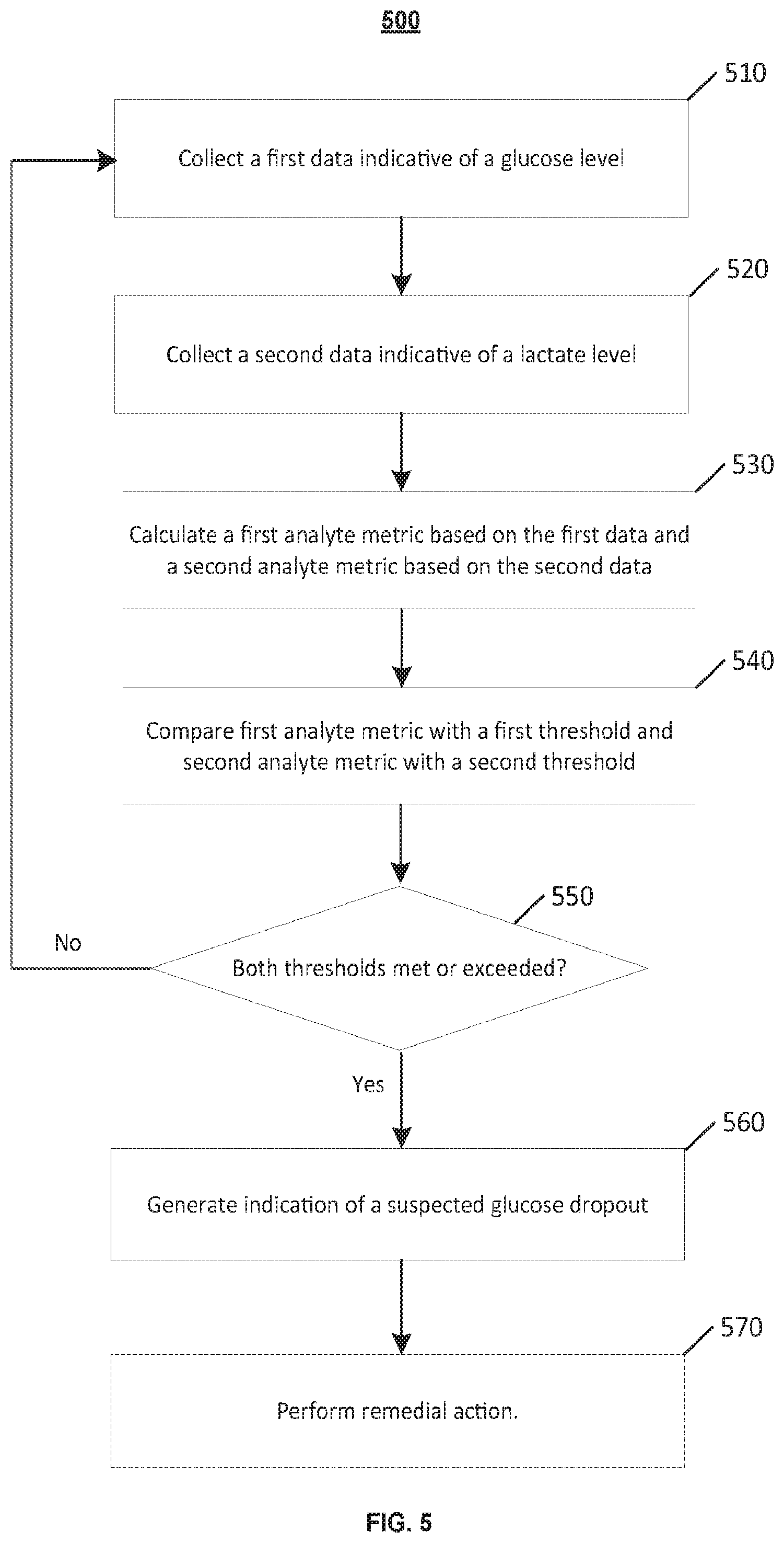 Patent US12551105 Figure 8 – Systems, devices, and methods for improved analyte sensor accuracy and fault detection