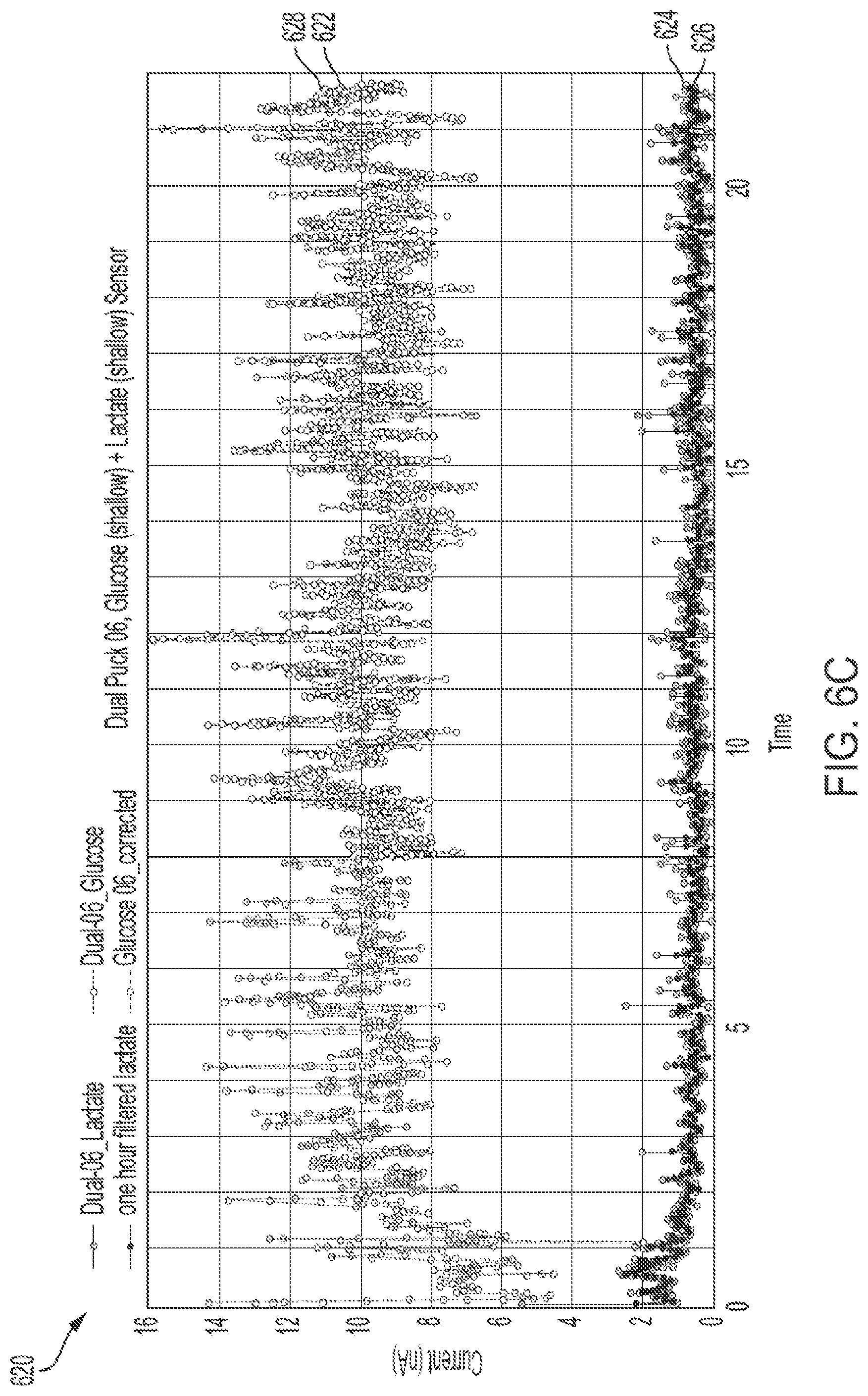 Patent US12551105 Figure 11 – Systems, devices, and methods for improved analyte sensor accuracy and fault detection