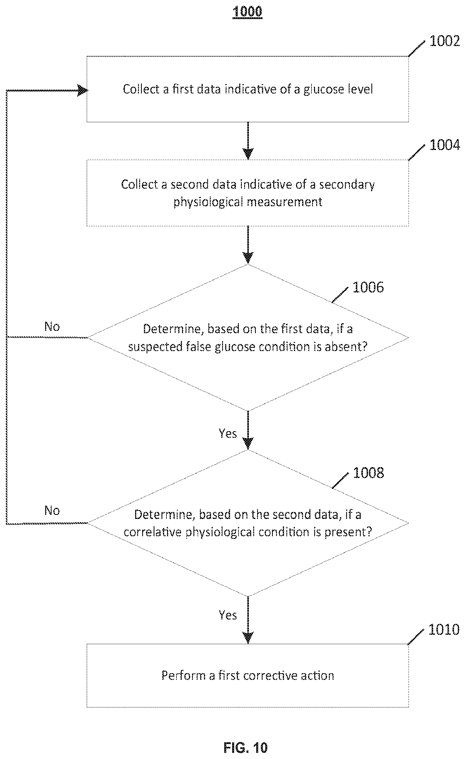 Patent US12551105 Figure 15 – Systems, devices, and methods for improved analyte sensor accuracy and fault detection