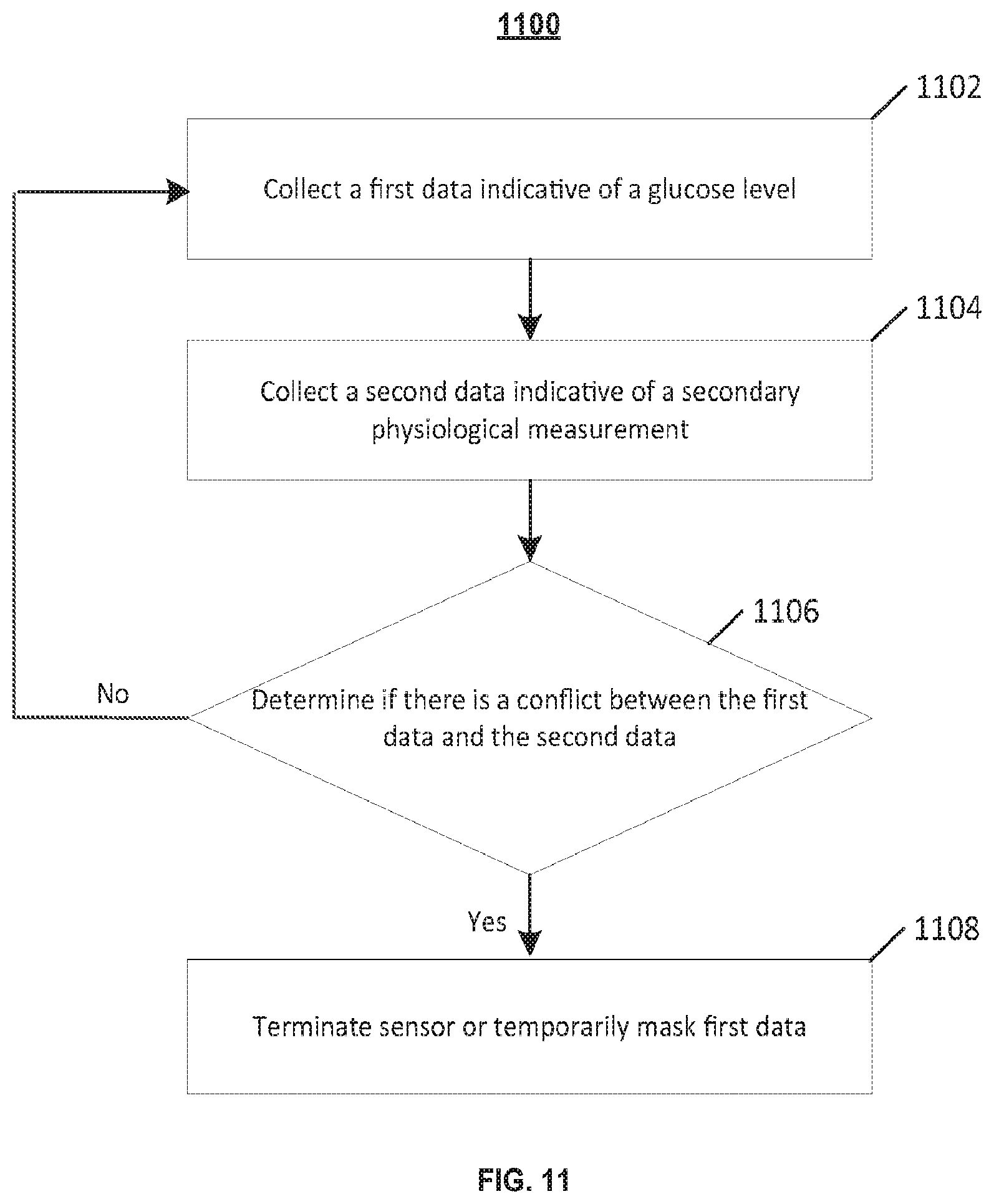Patent US12551105 Figure 16 – Systems, devices, and methods for improved analyte sensor accuracy and fault detection