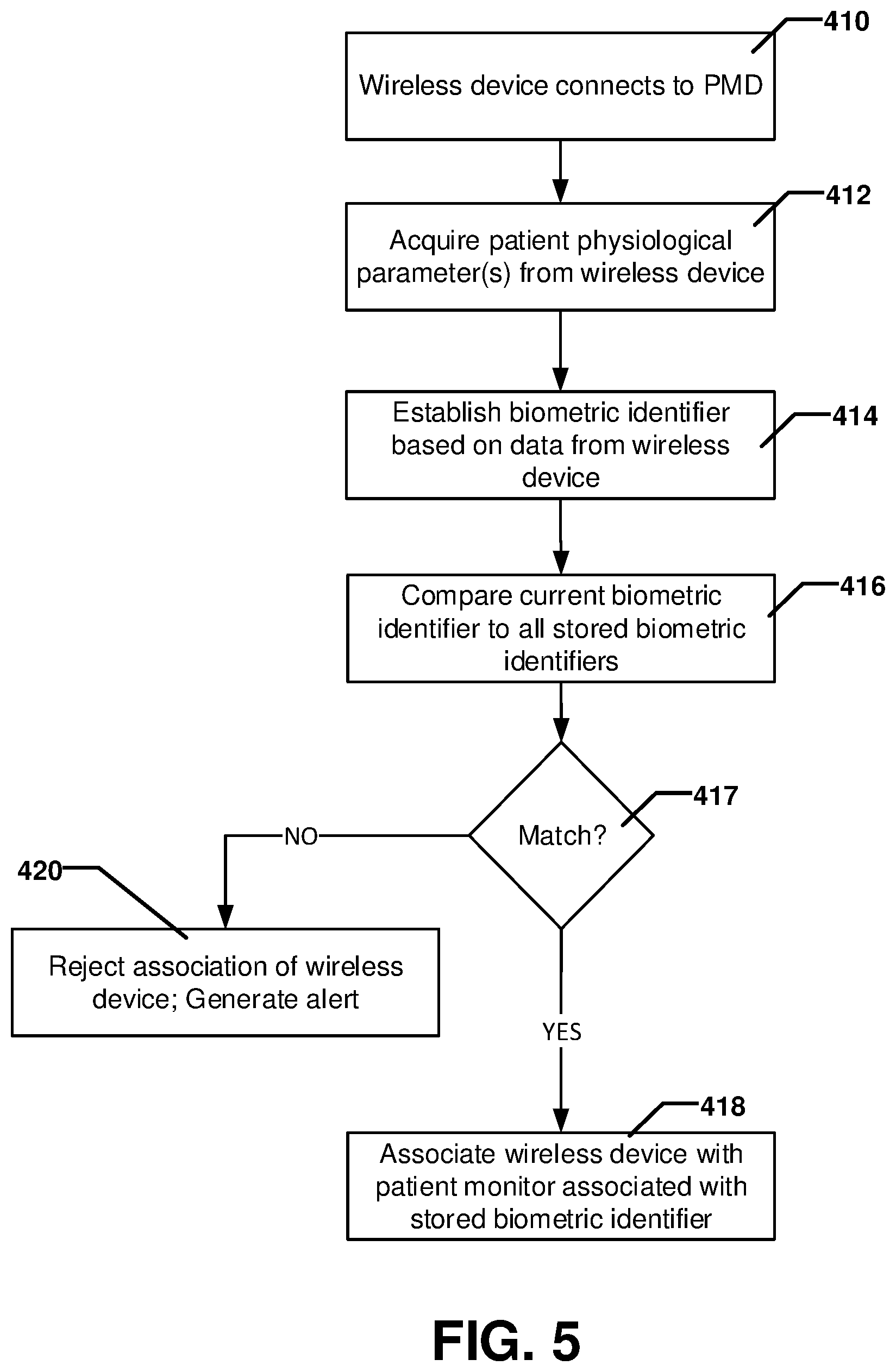 Patent US12551106 Figure 4 – Automated device pairing using biometric identifier