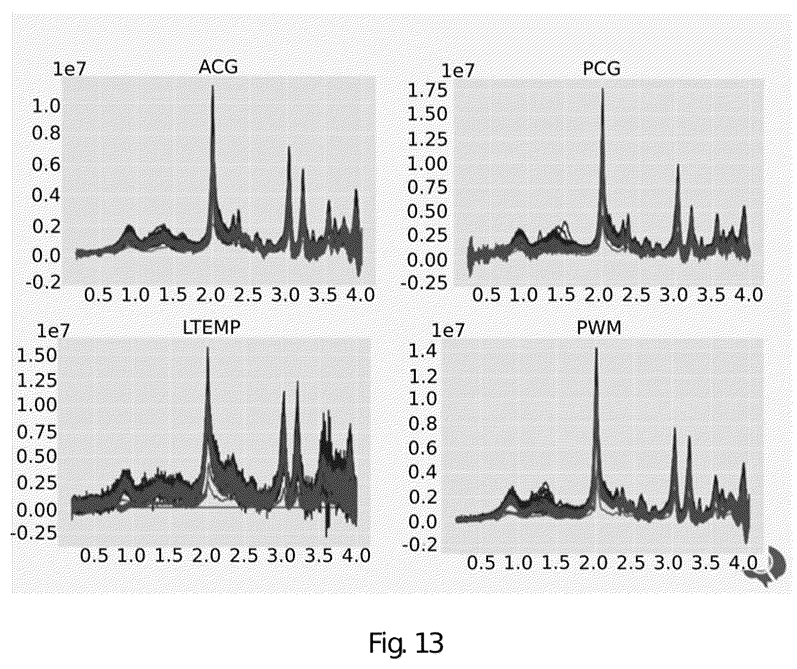Patent US12551107 Figure 19 – Systems and methods of analyzing and interfacing with combined imaging and spectroscopy data for the brain