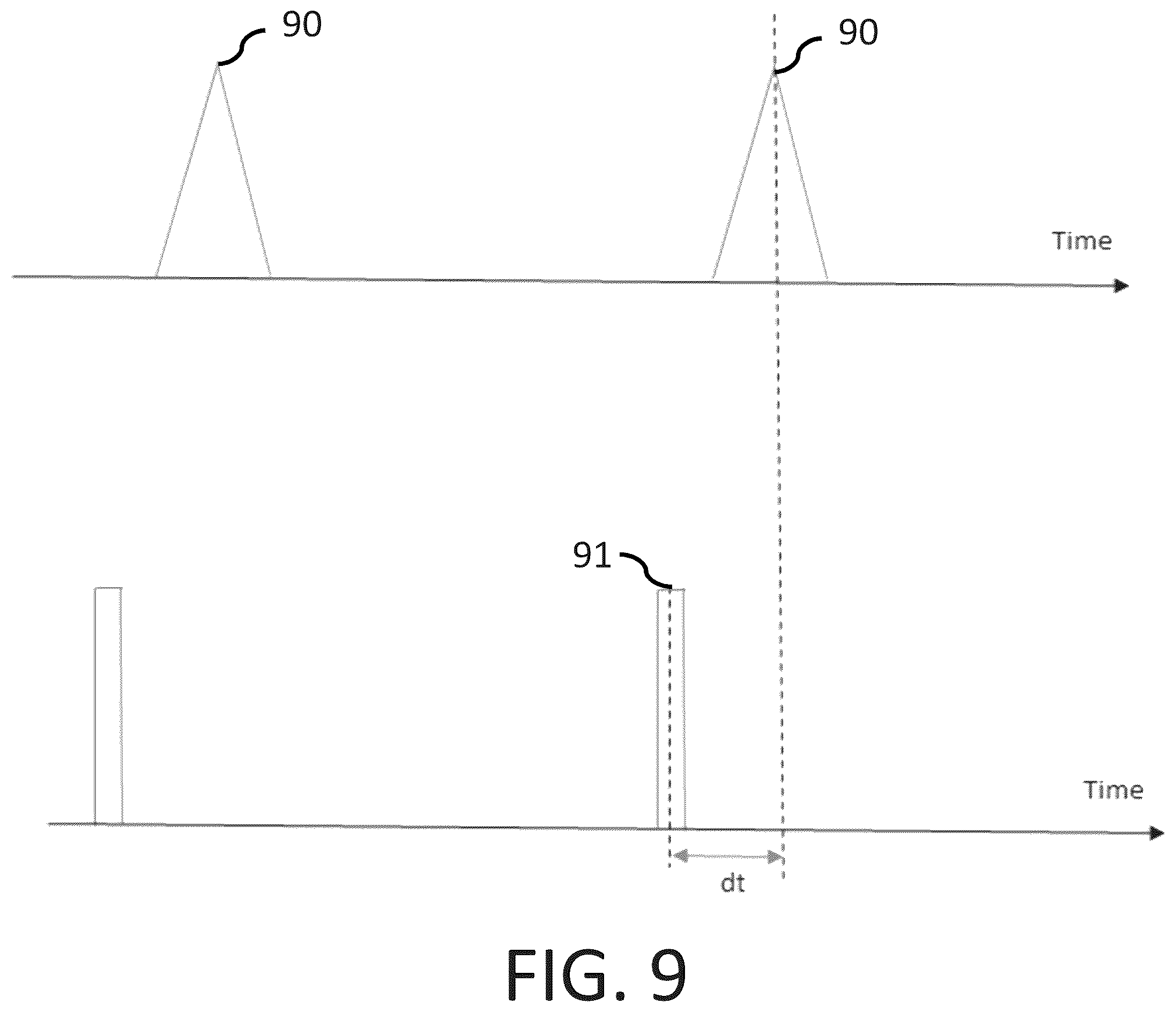 Patent US12551108 Figure 11 – Angiography image/video synchronization with pullback and angio delay measurement
