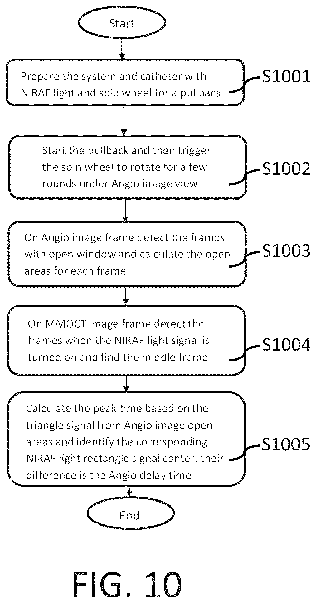 Patent US12551108 Figure 12 – Angiography image/video synchronization with pullback and angio delay measurement