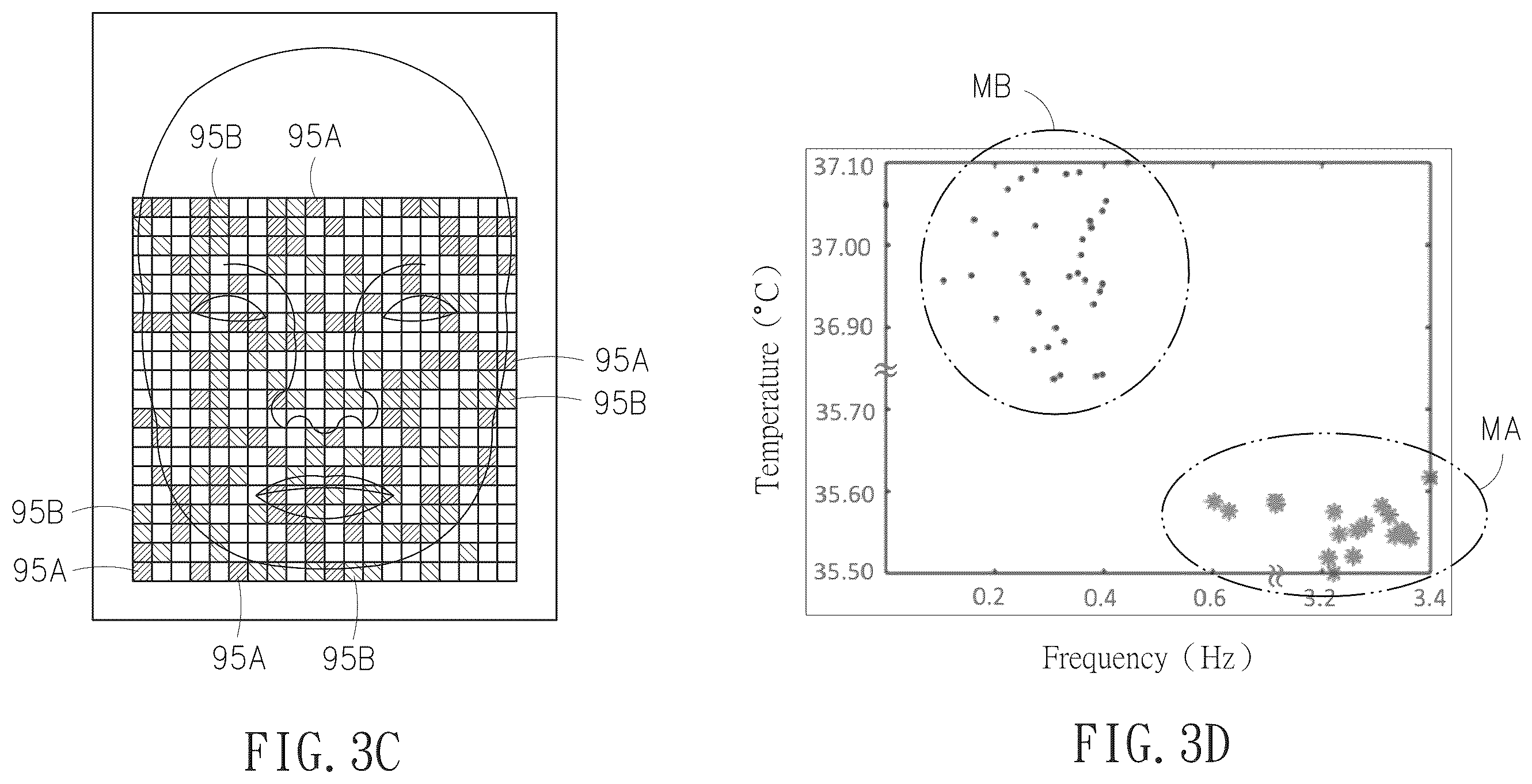 Patent US12551111 Figure 4 – Method and system for dynamic physiological characteristic region capturing