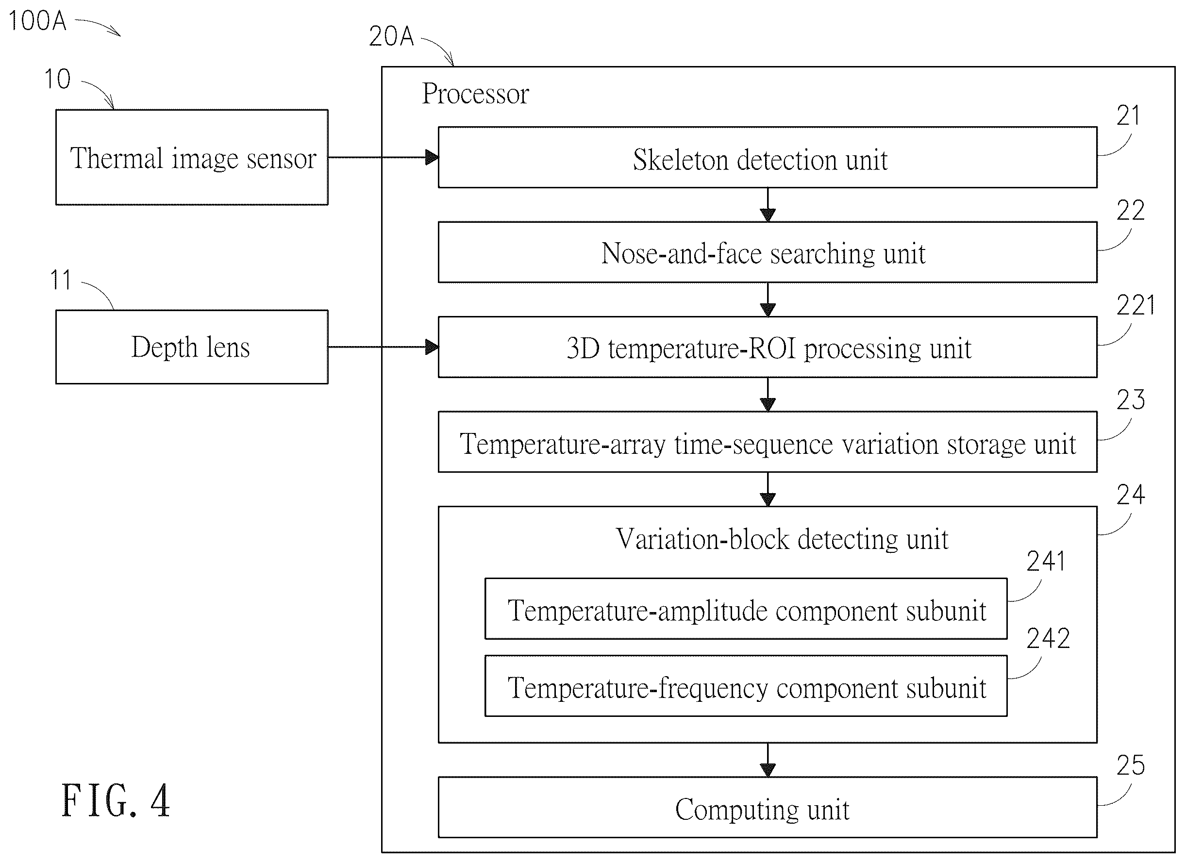 Patent US12551111 Figure 6 – Method and system for dynamic physiological characteristic region capturing