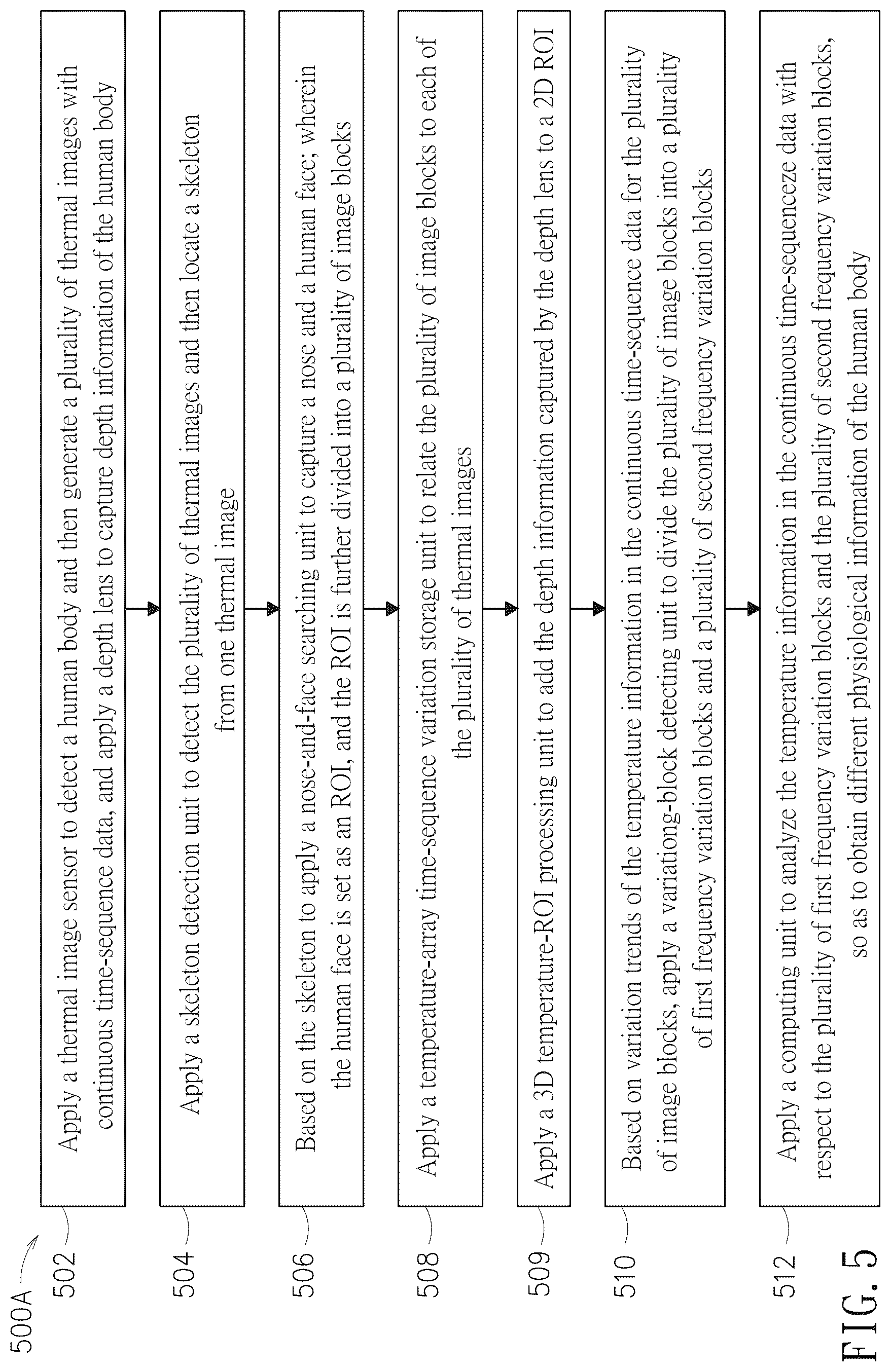 Patent US12551111 Figure 7 – Method and system for dynamic physiological characteristic region capturing