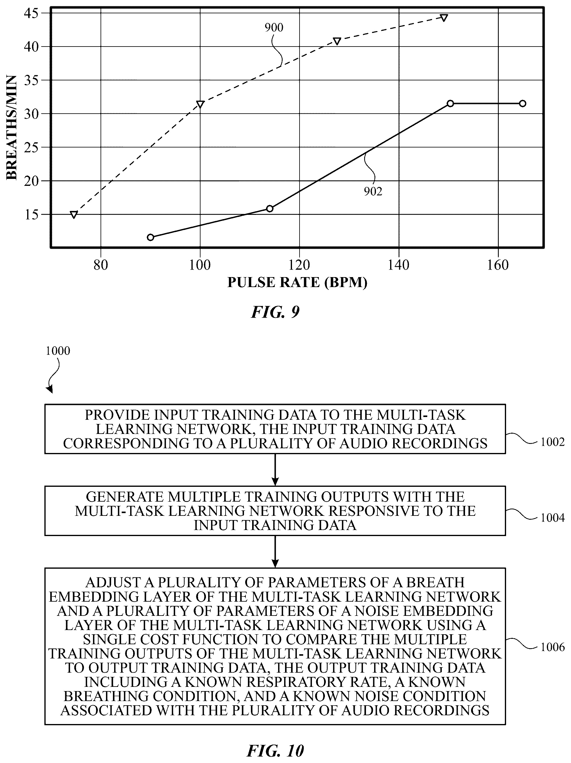 Patent US12551113 Figure 9 – Audio detection and monitoring of respiration