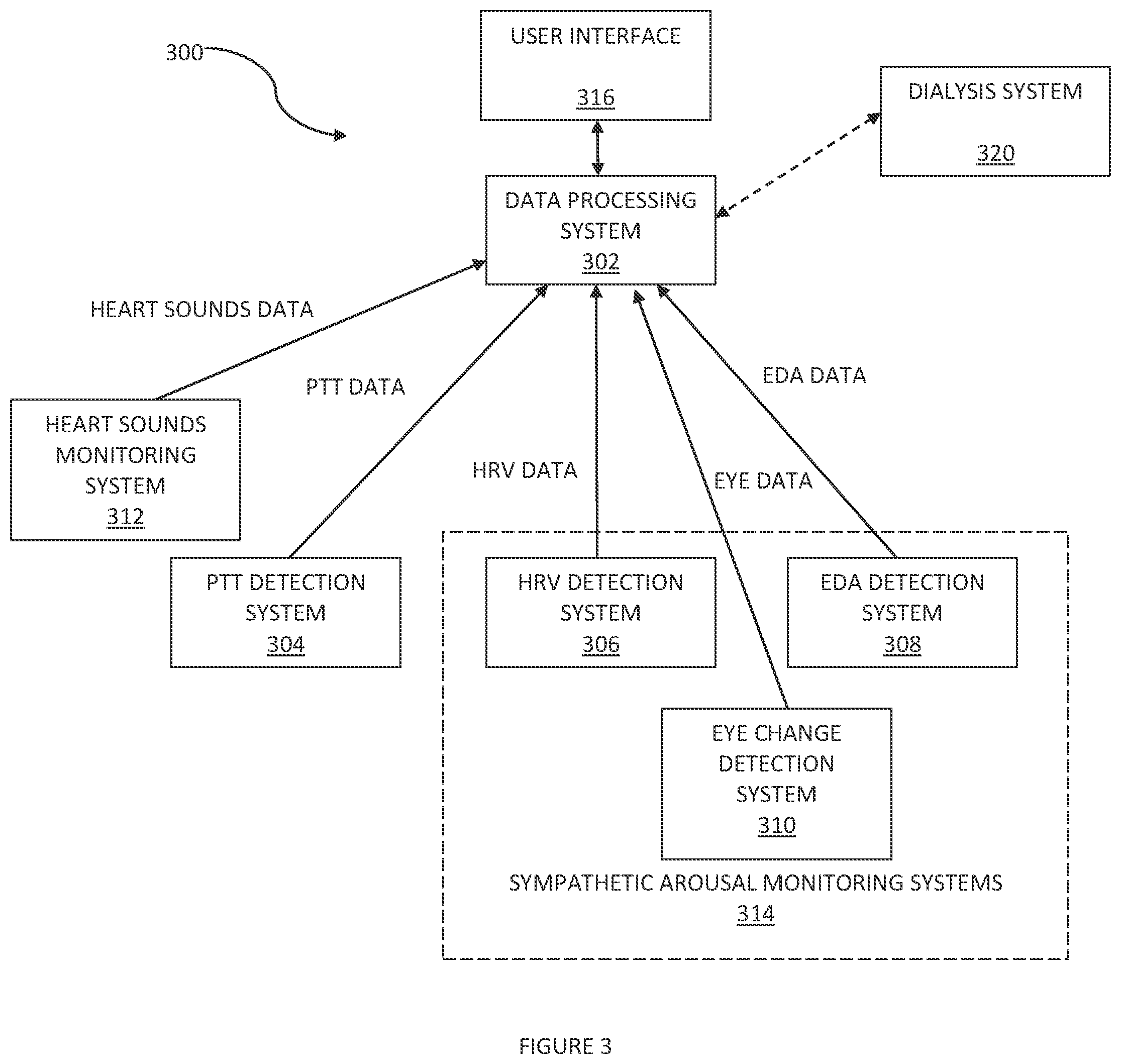 Patent US12551114 Figure 3 – System for detecting abnormal blood volume and pressure