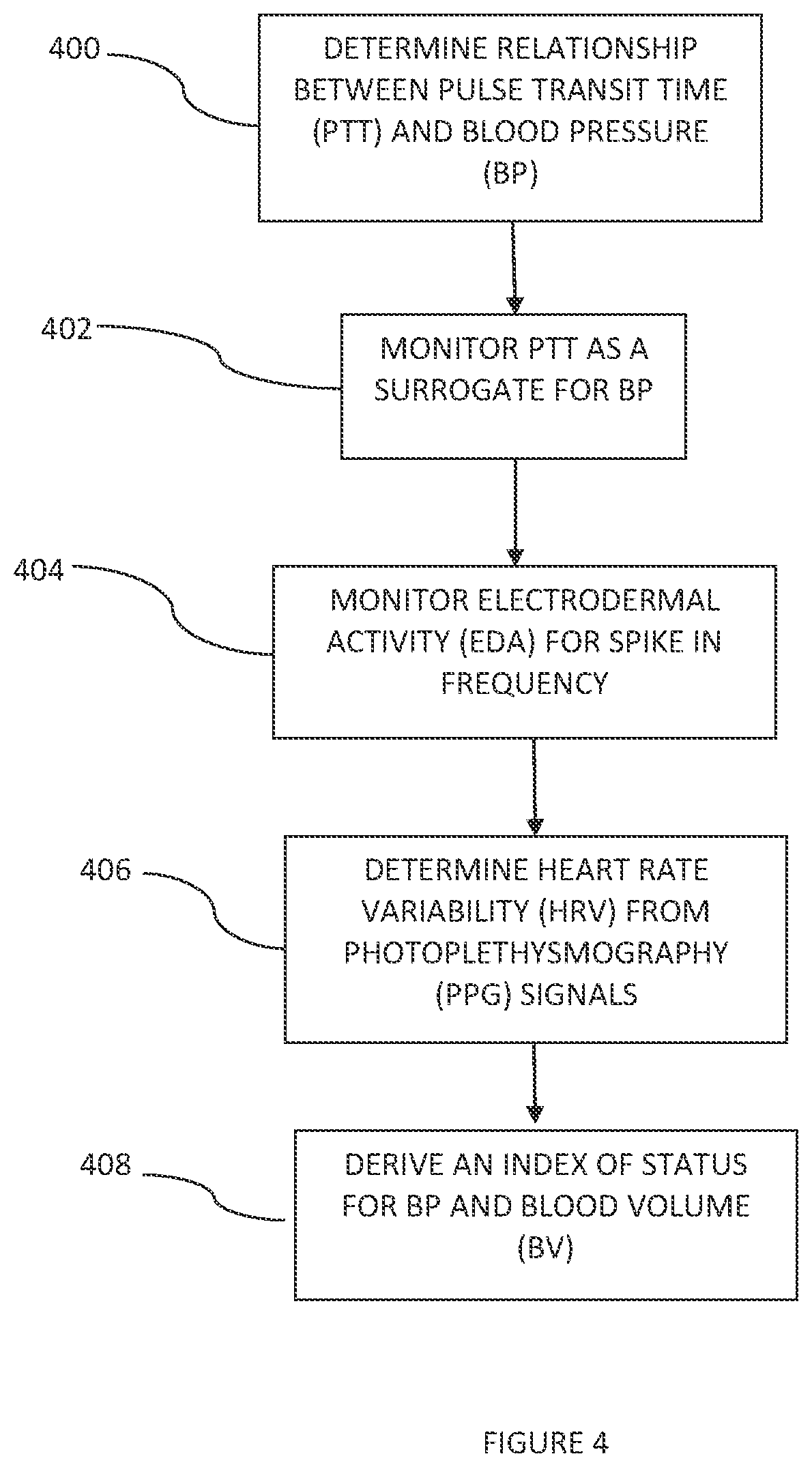Patent US12551114 Figure 4 – System for detecting abnormal blood volume and pressure