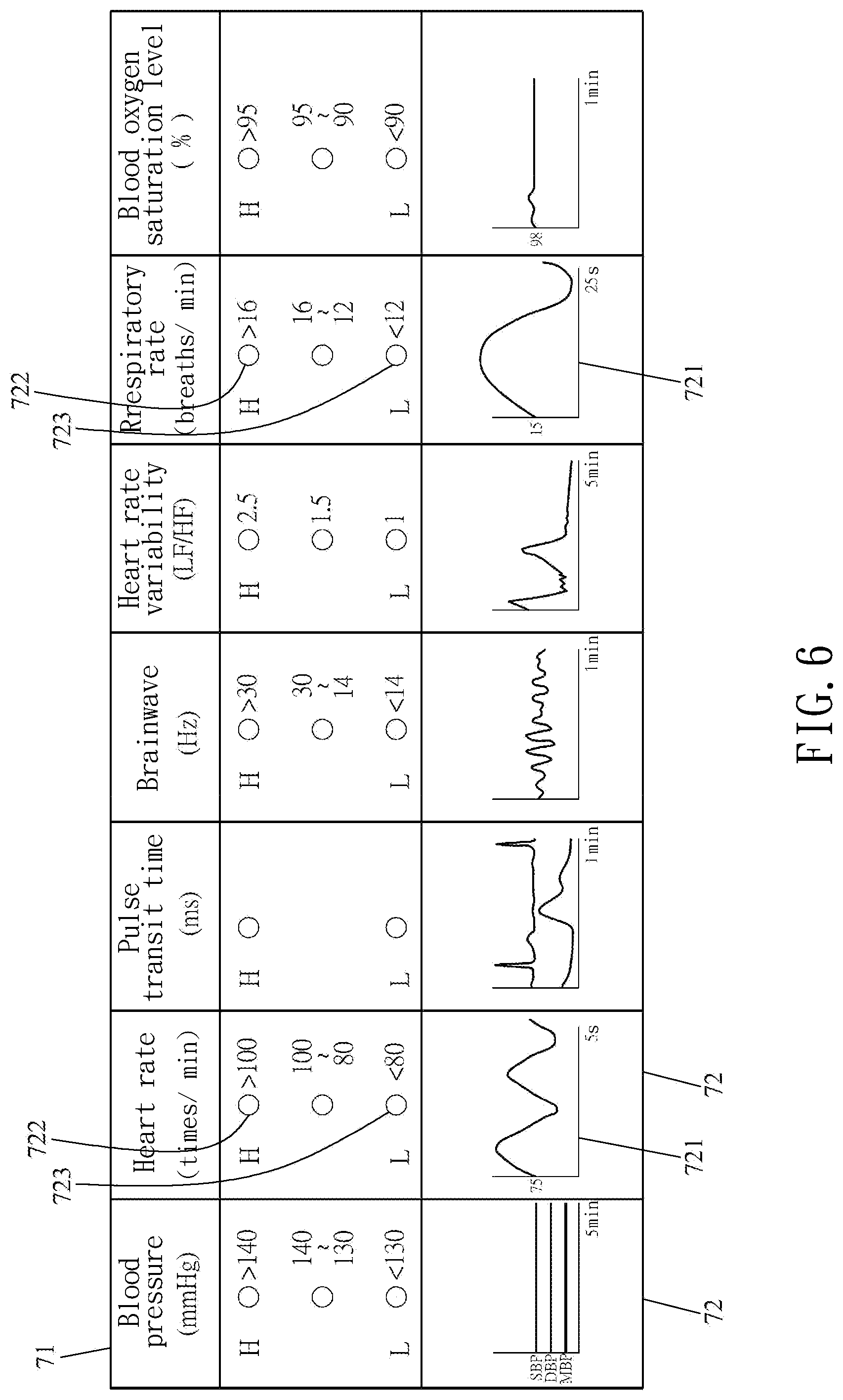 Patent US12551115 Figure 6 – Self-training system for lowering blood pressure and relieving physiological and psychological stress