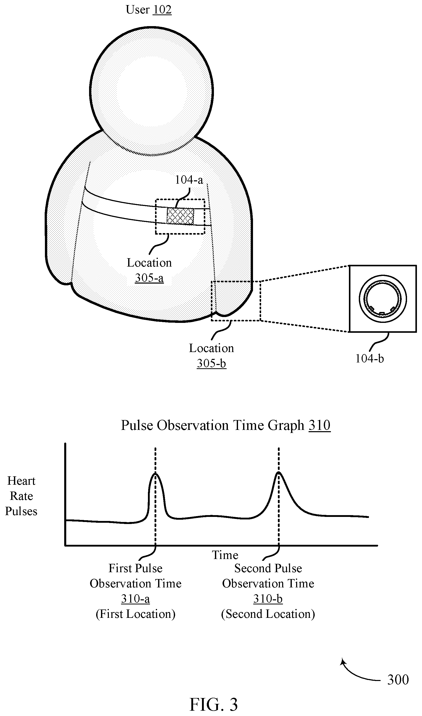 Patent US12551116 Figure 3 – Techniques for determining blood pressure based on a relative timing of pulses