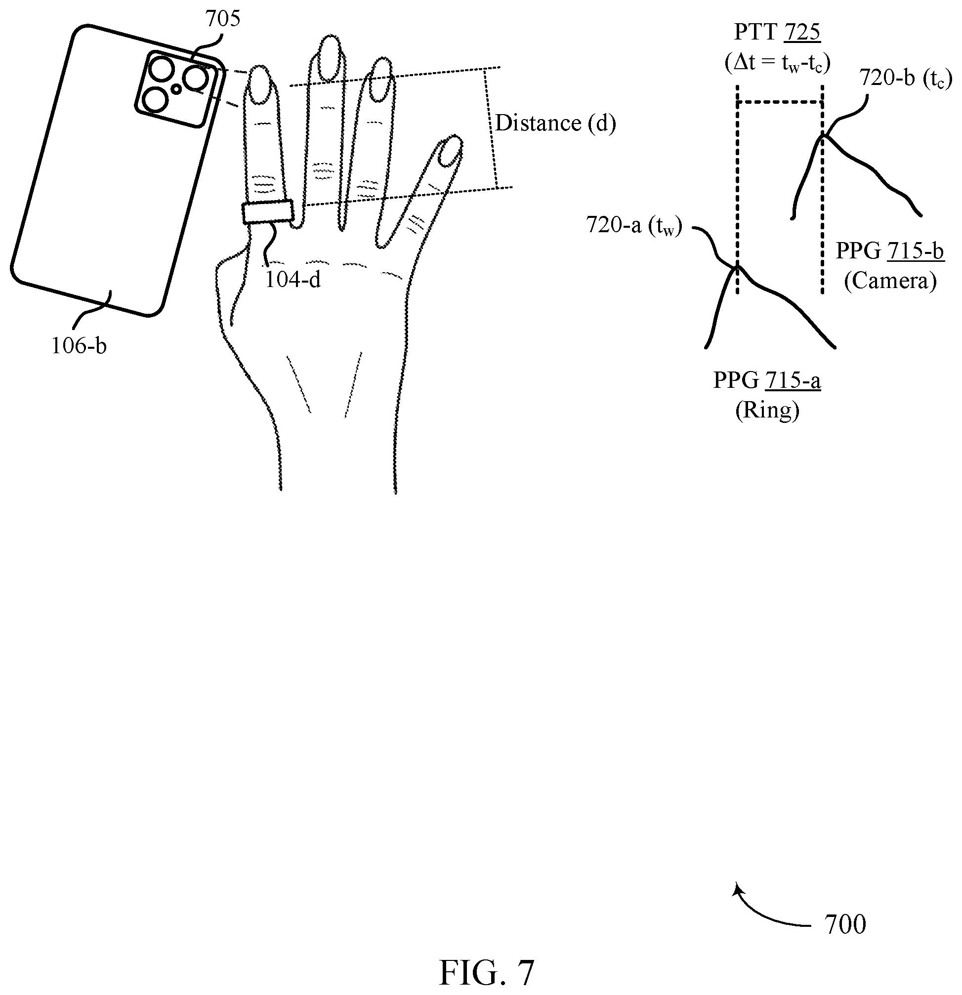 Patent US12551116 Figure 7 – Techniques for determining blood pressure based on a relative timing of pulses